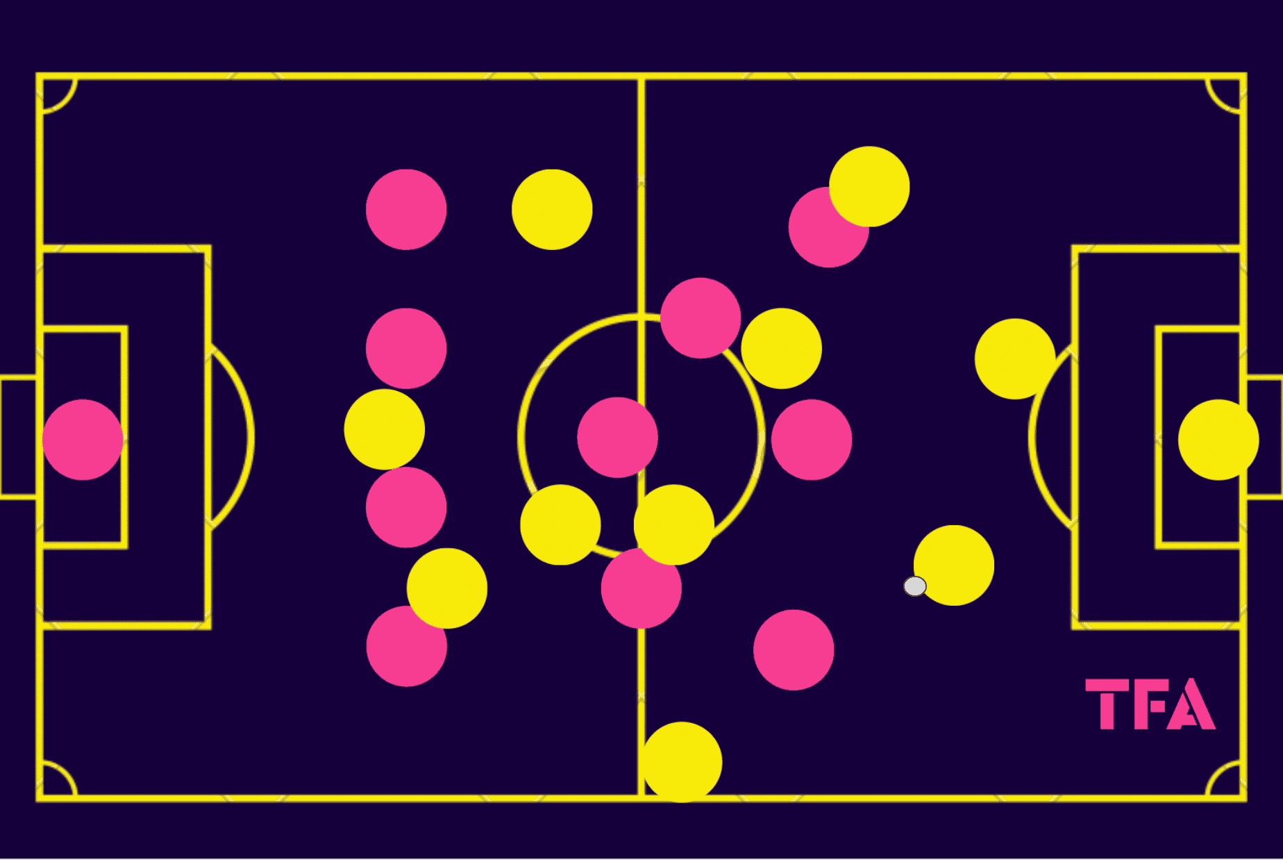 fredrik-holmberg-gais-2024-tactical-analysis-tactics