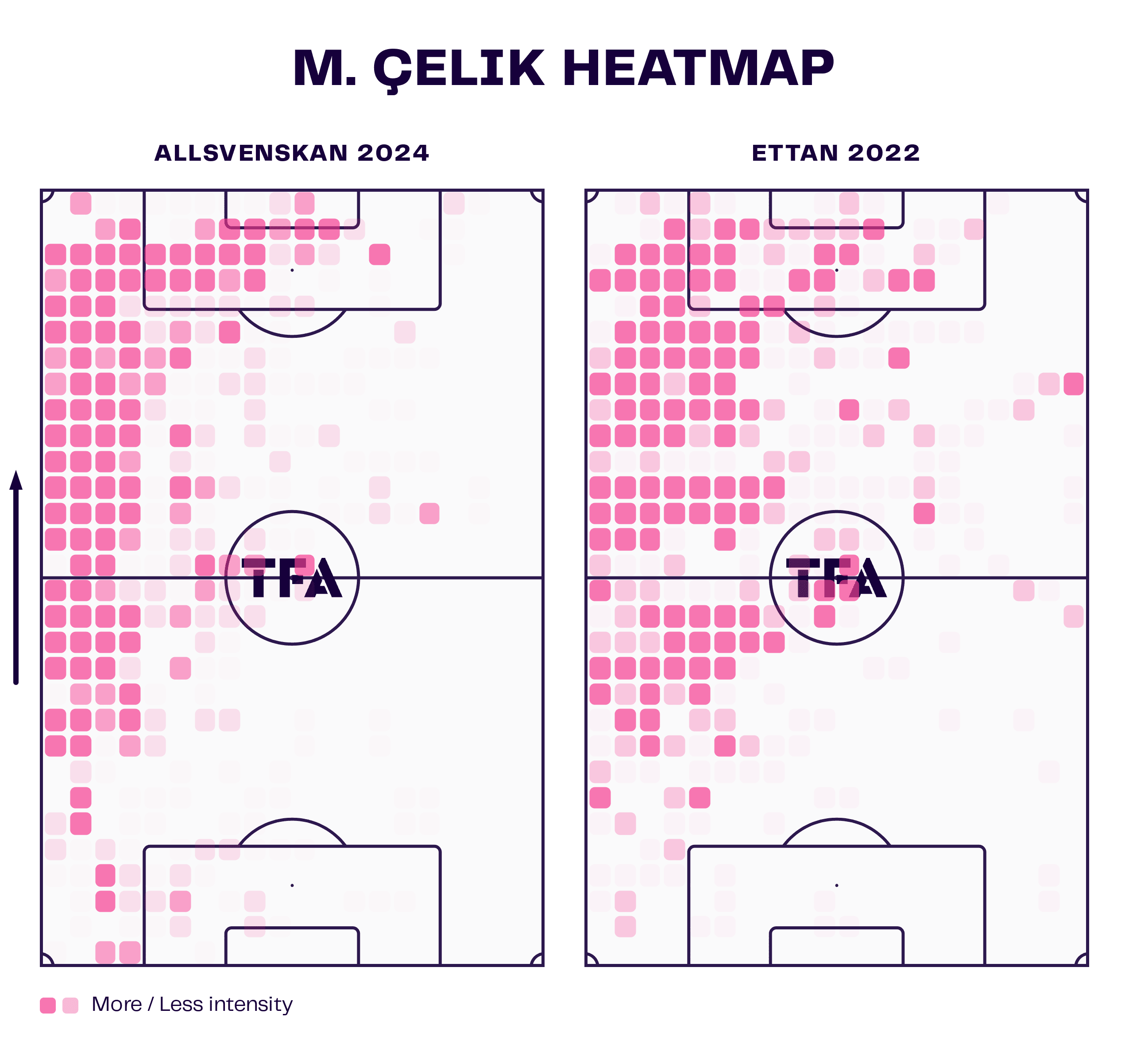 fredrik-holmberg-gais-2024-tactical-analysis-tactics