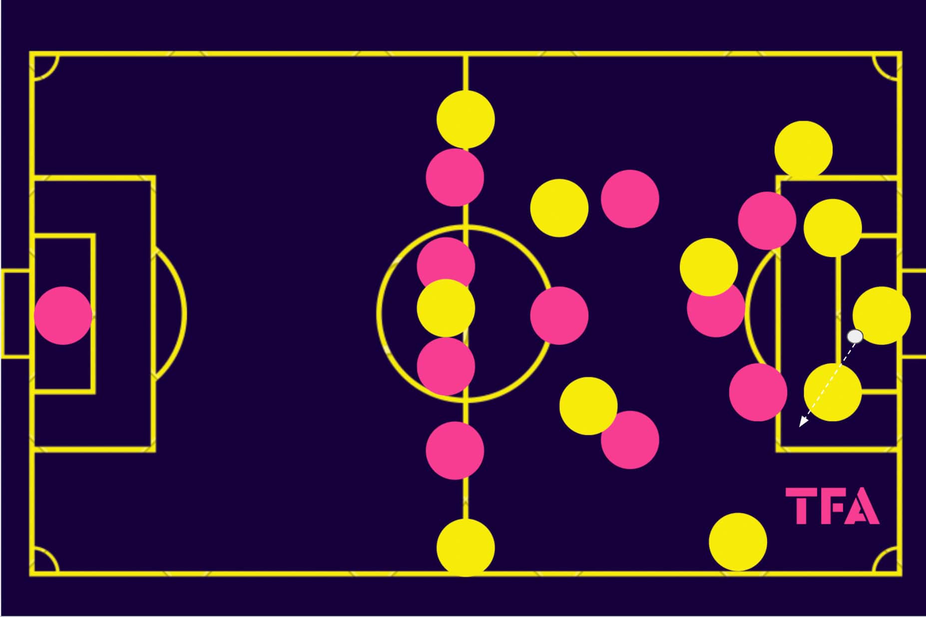 fredrik-holmberg-gais-2024-tactical-analysis-tactics