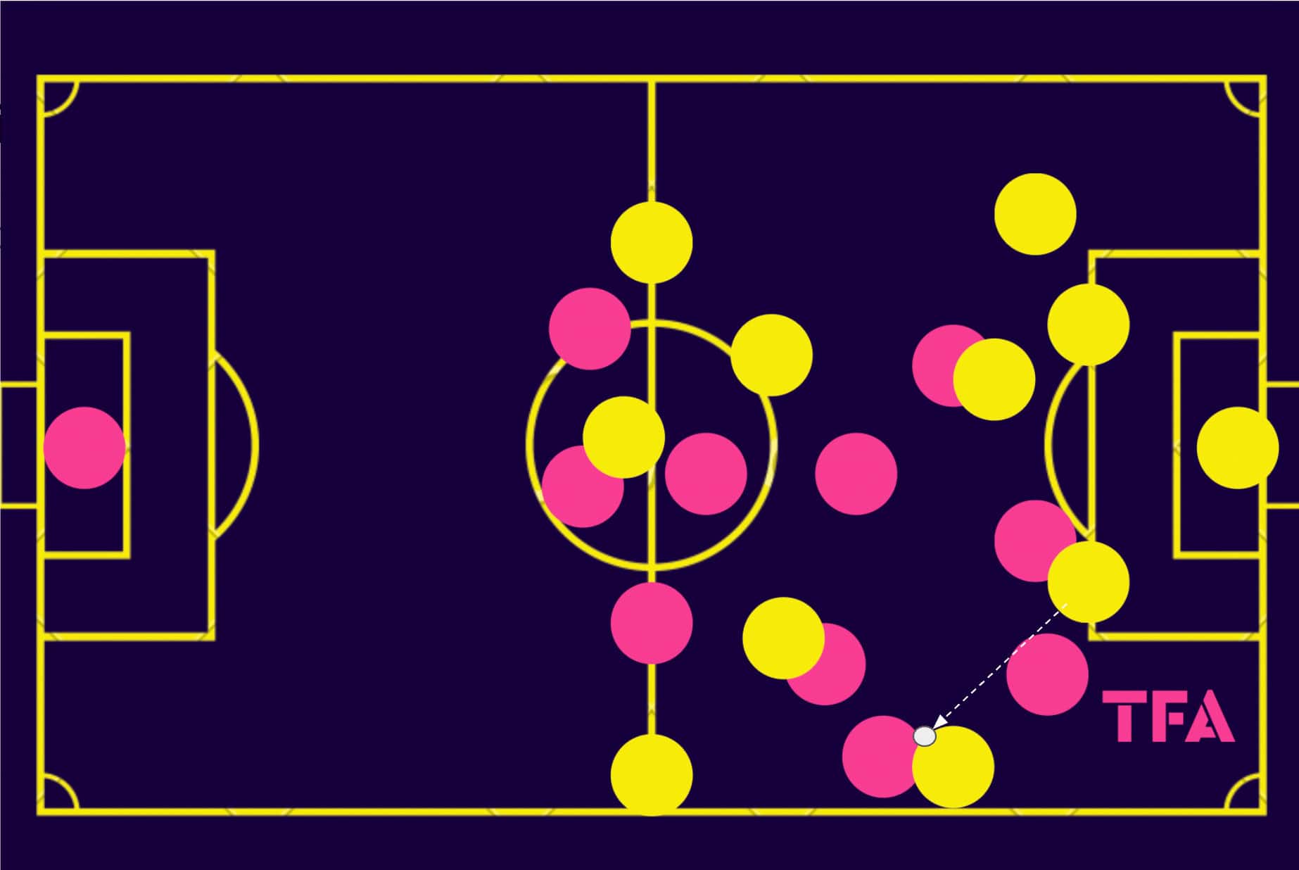 fredrik-holmberg-gais-2024-tactical-analysis-tactics