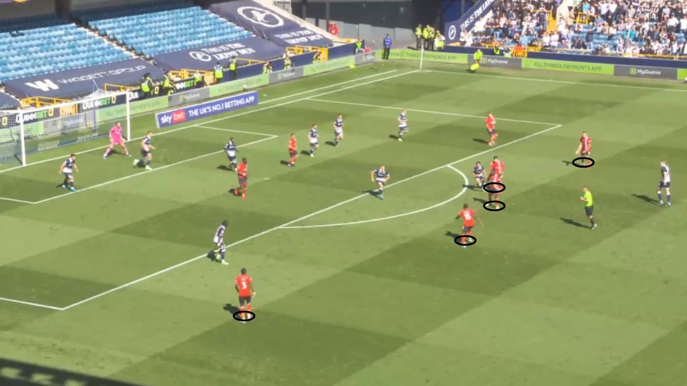 Millwall Tactical Analysis 2024/25 - tactics