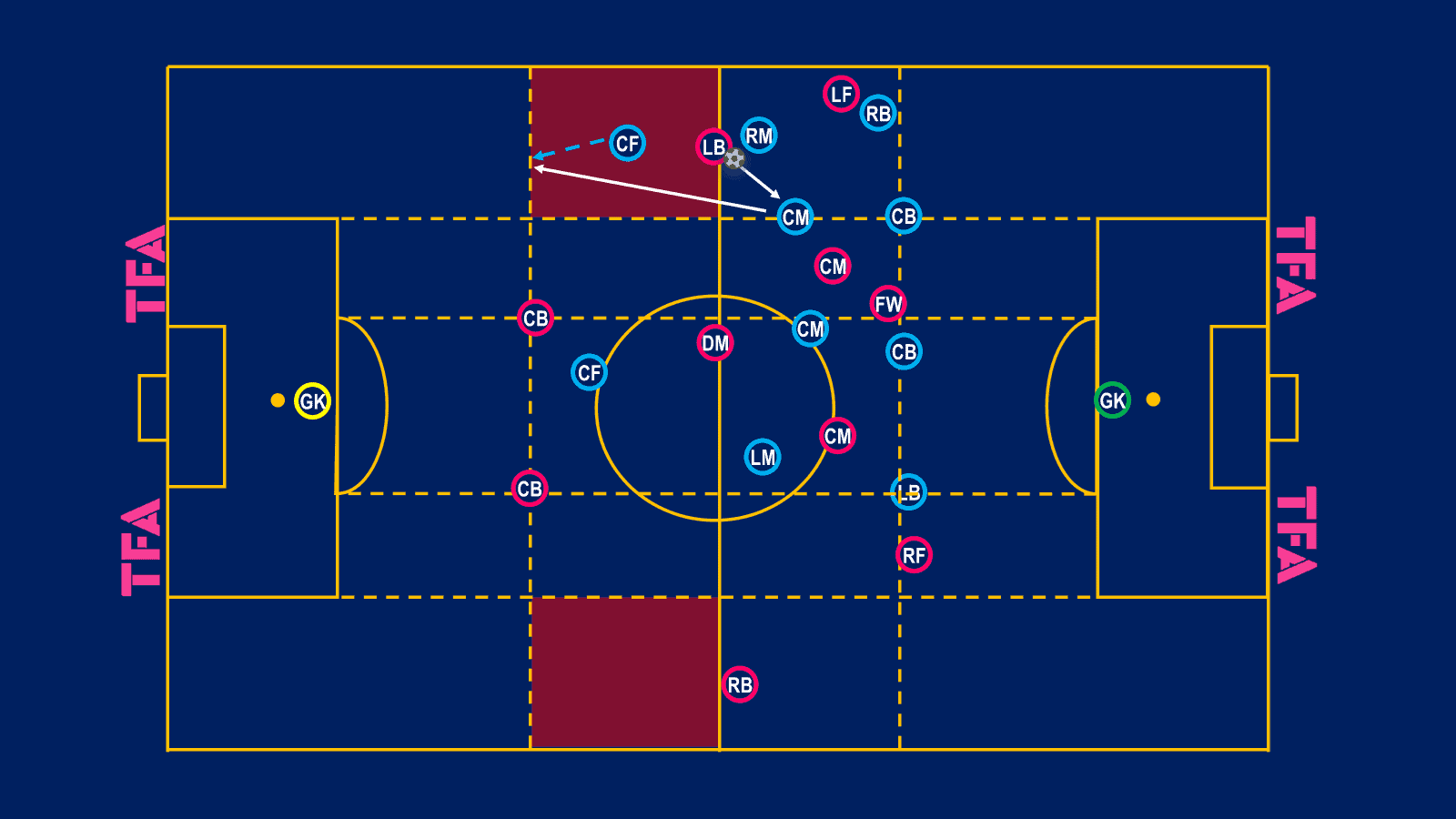 tactical-theory-optimizing-counterattacks-using-mls-goals-tactical-analysis