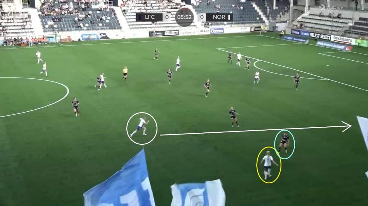 My Cato at Norrköping Dam 2024 - scout report - tactical analysis tactics