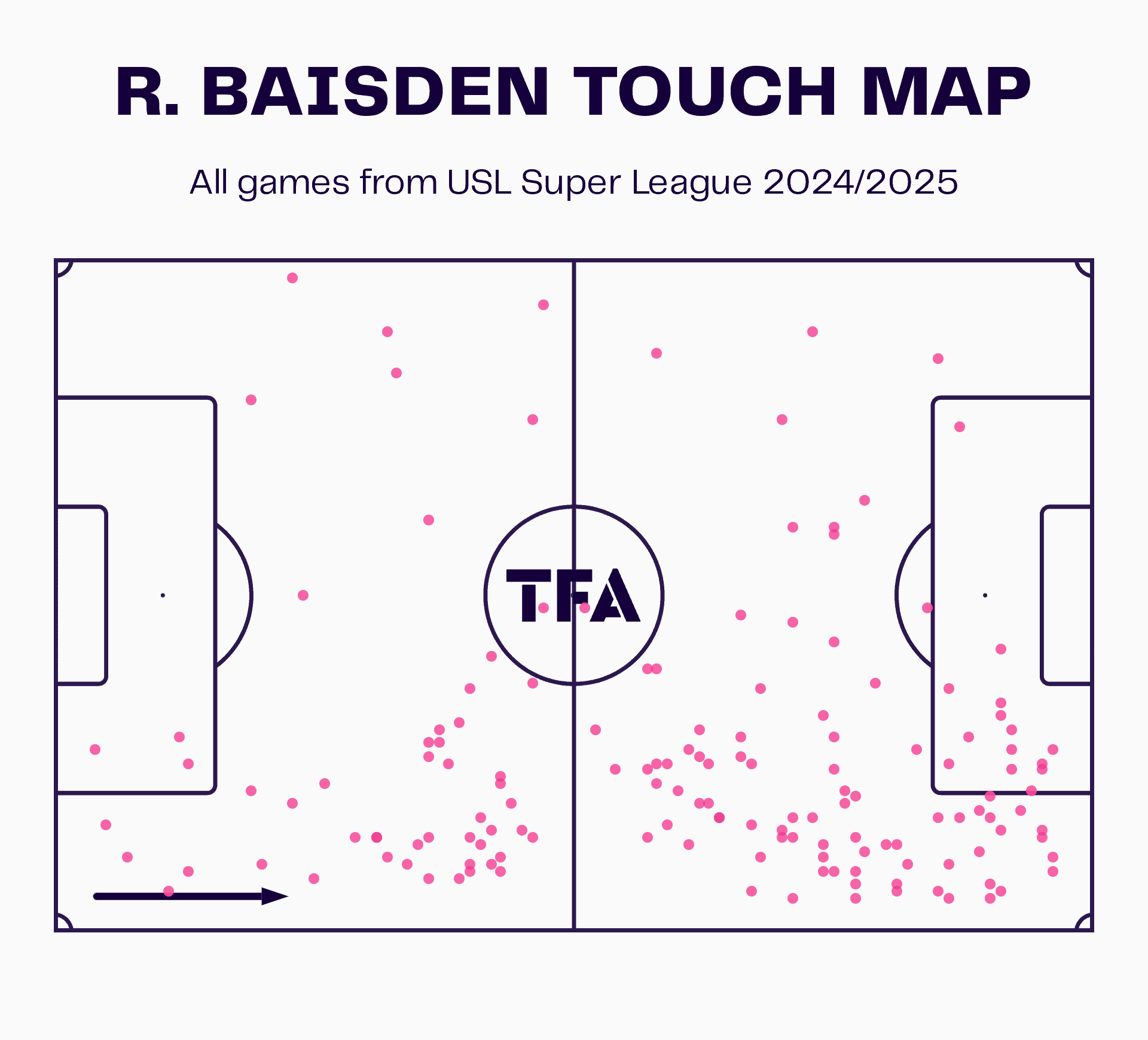 Carolina Ascent 2024/25: Their USL Super League fast start - scout report - tactical analysis tactics