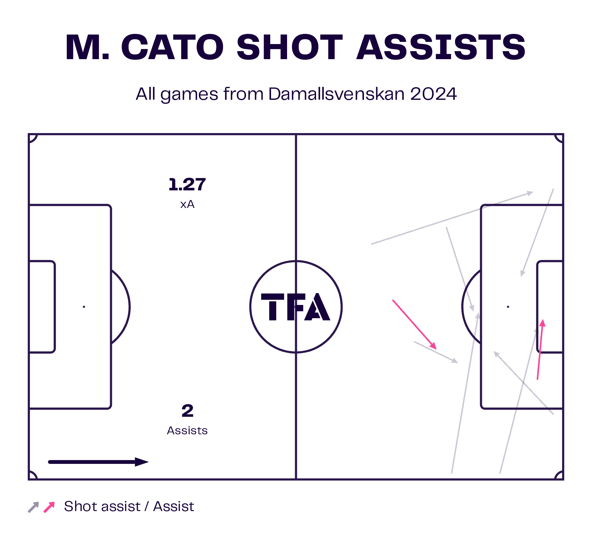 My Cato at Norrköping Dam 2024 - scout report - tactical analysis tactics