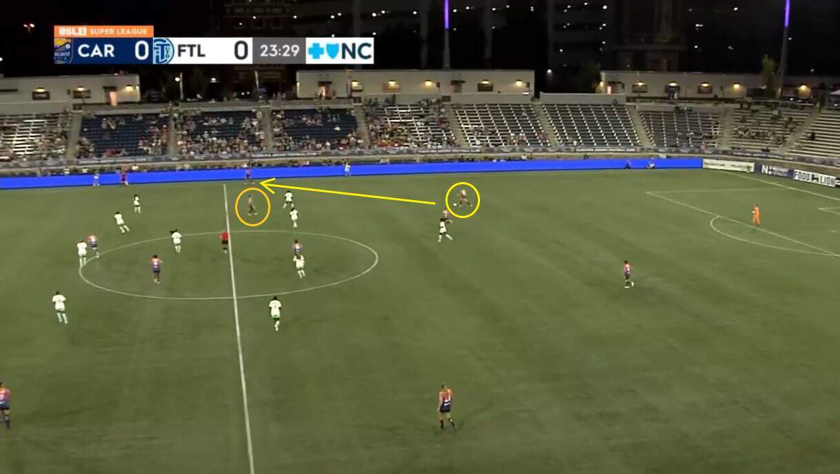 Carolina Ascent 2024/25: Their USL Super League fast start - scout report - tactical analysis tactics