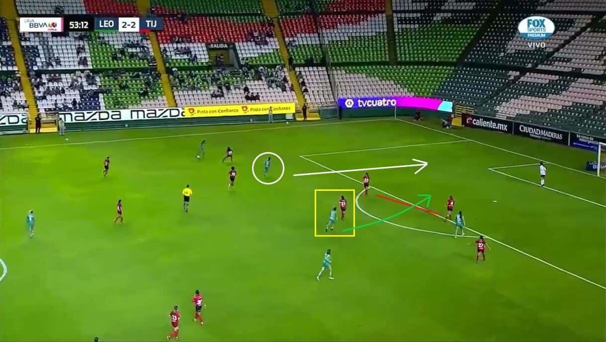 Tijuana Femenil 2024/25: Their Liga MX Femenil performances - scout report - tactical analysis tactics