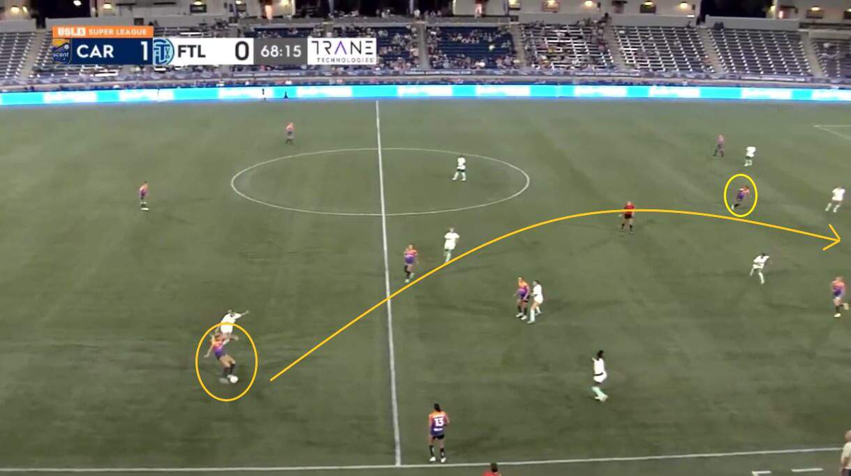 Carolina Ascent 2024/25: Their USL Super League fast start - scout report - tactical analysis tactics