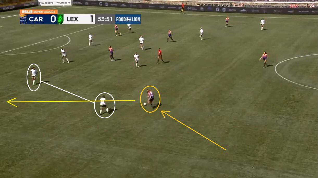 Carolina Ascent 2024/25: Their USL Super League fast start - scout report - tactical analysis tactics