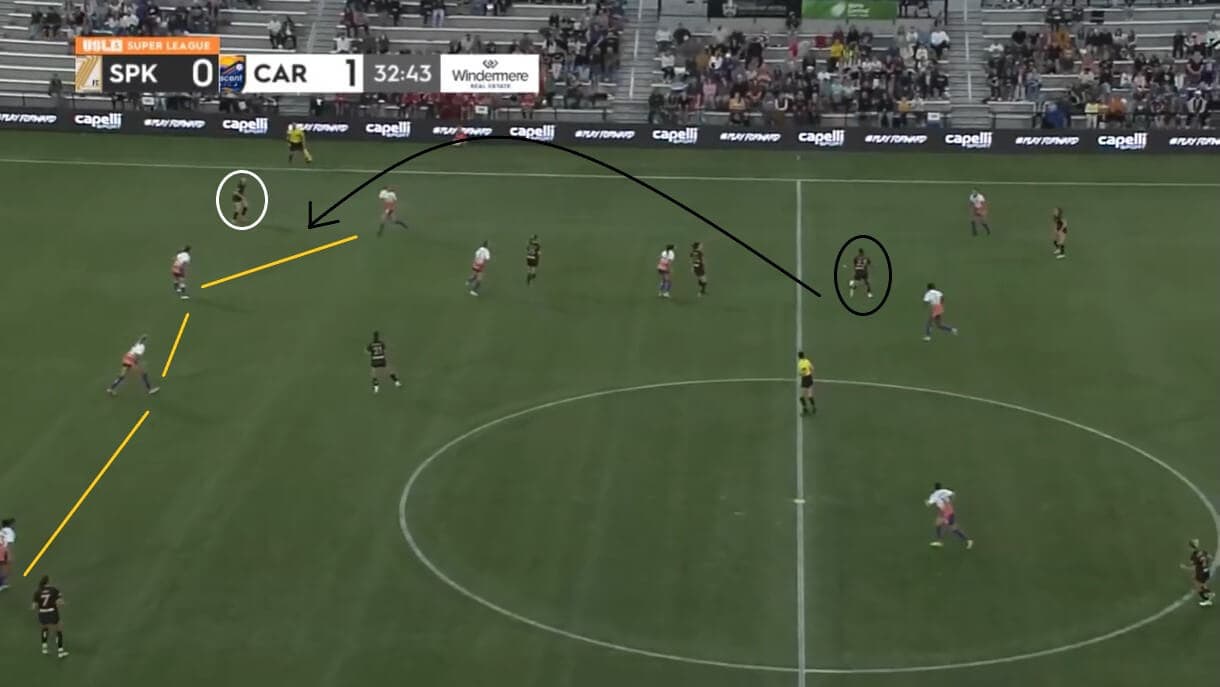 Carolina Ascent 2024/25: Their USL Super League fast start - scout report - tactical analysis tactics