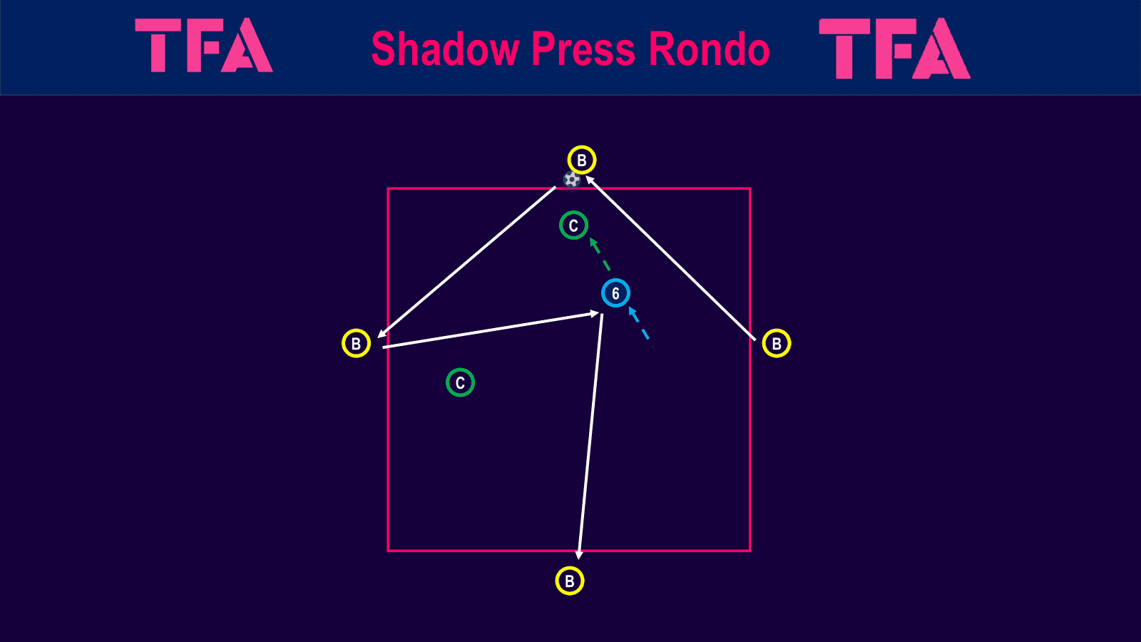 Shadow-Pressing-in-the-Build-up-Phase–Tactical-Theory