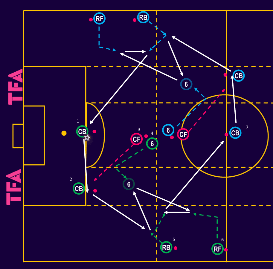 Shadow-Pressing-in-the-Build-up-Phase–Tactical-Theory