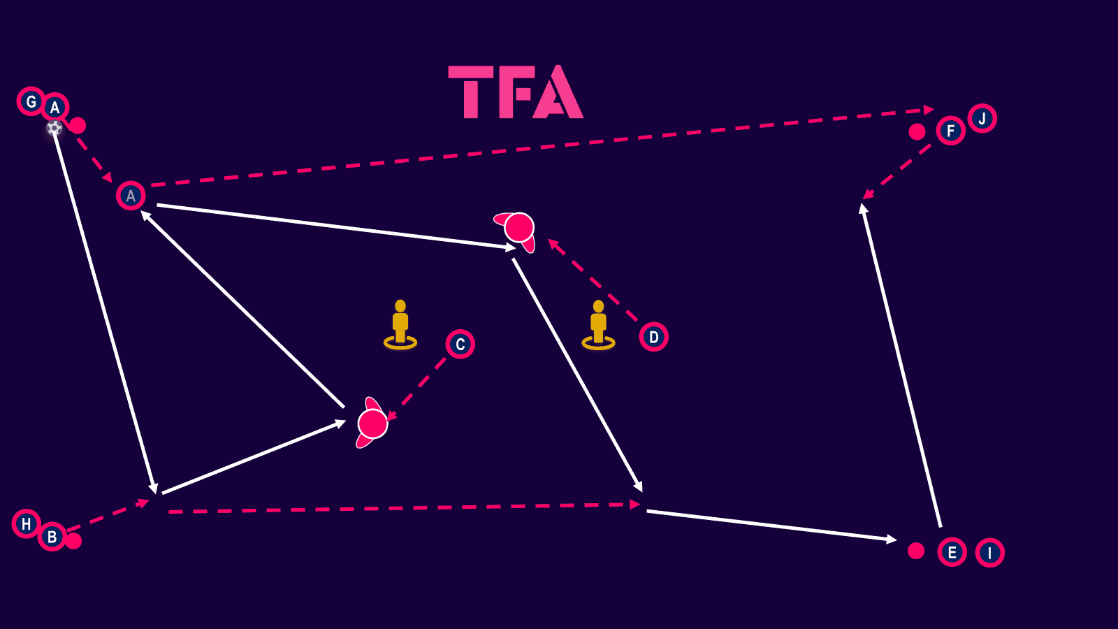 tactical-theory-optimizing-counterattacks-using-mls-goals-tactical-analysis