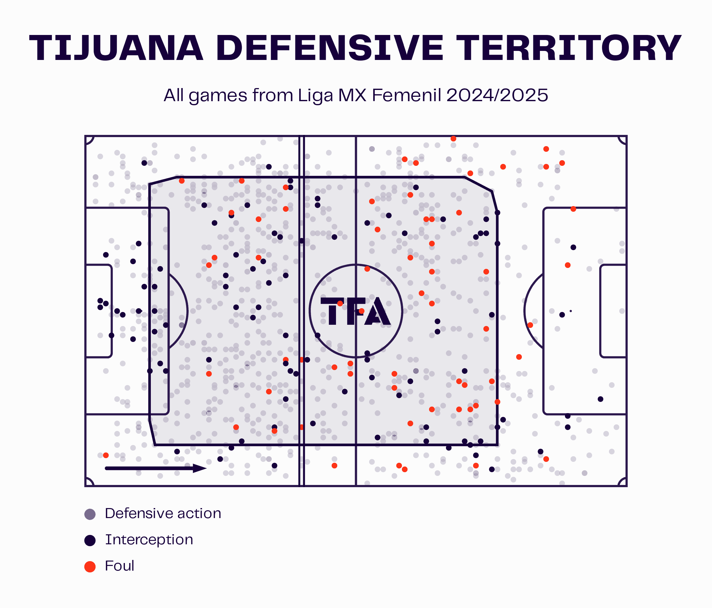 Tijuana Femenil 2024/25: Their Liga MX Femenil performances - scout report - tactical analysis tactics