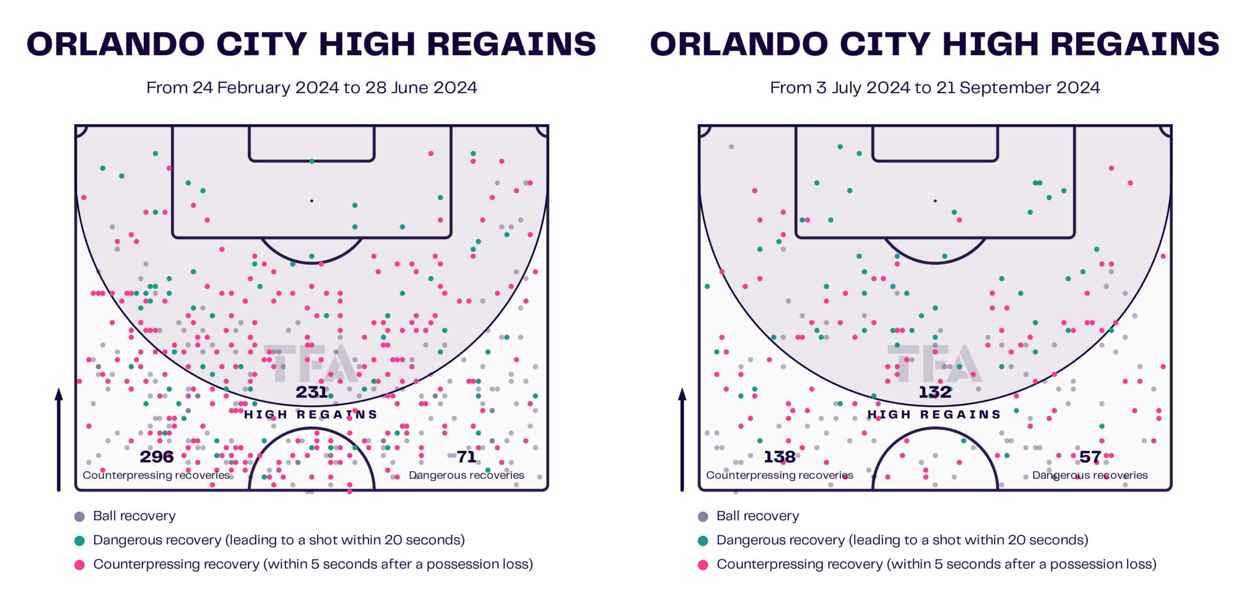 Team Analysis: Orlando City 2024 MLS