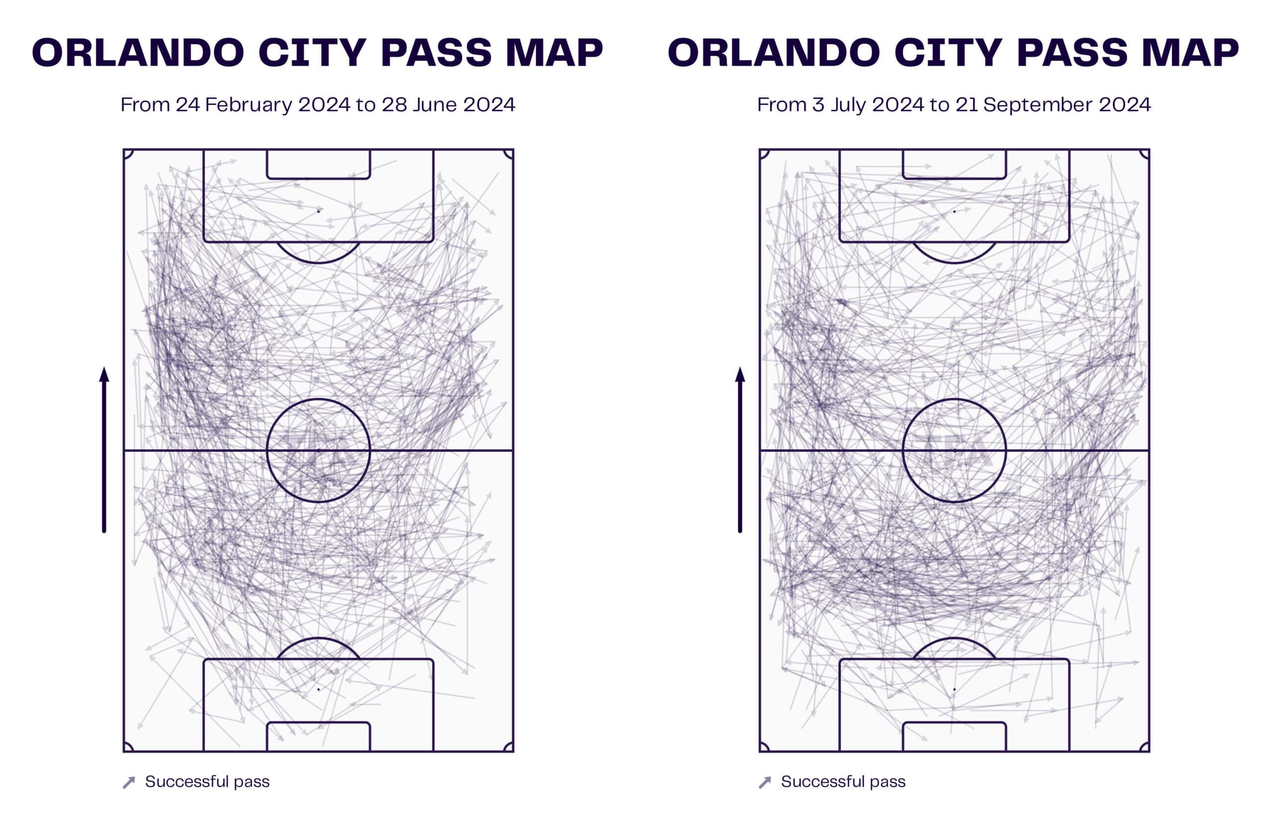 Team Analysis: Orlando City 2024 MLS