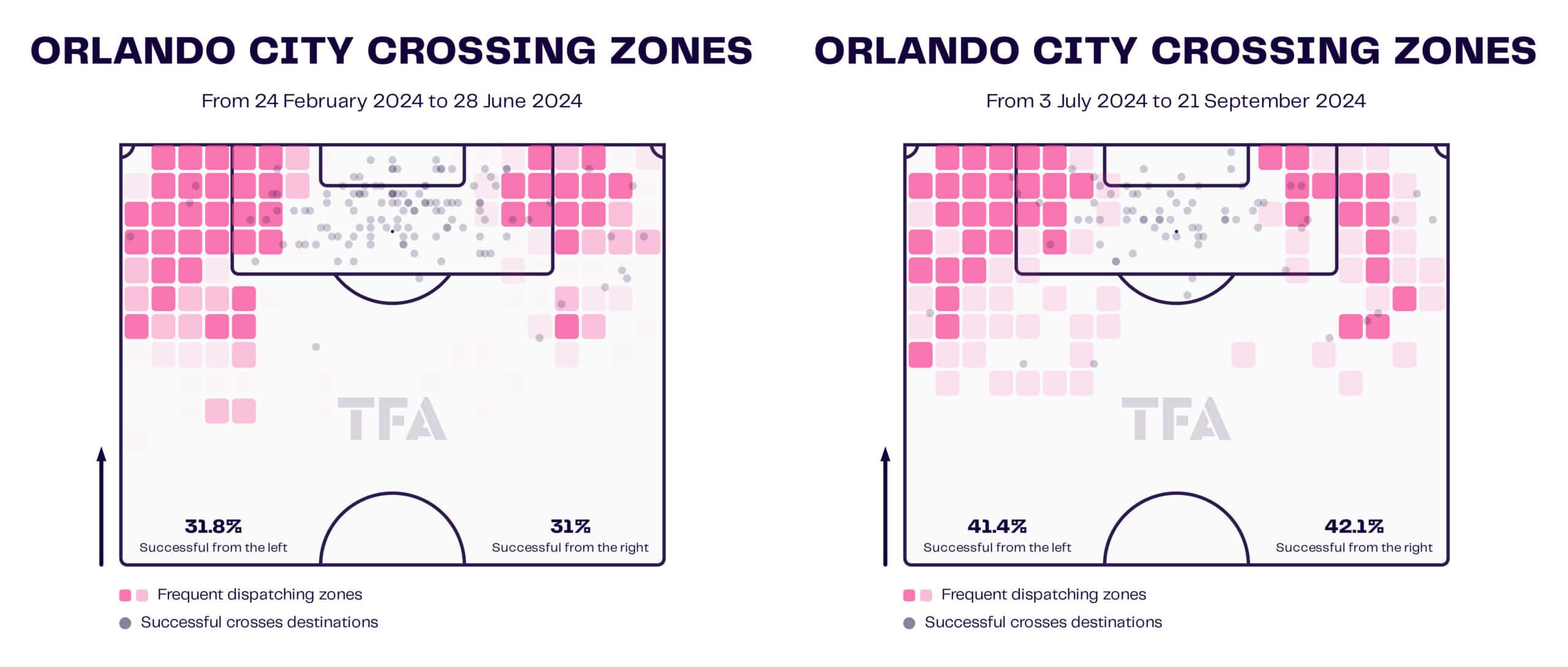 Team Analysis: Orlando City 2024 MLS