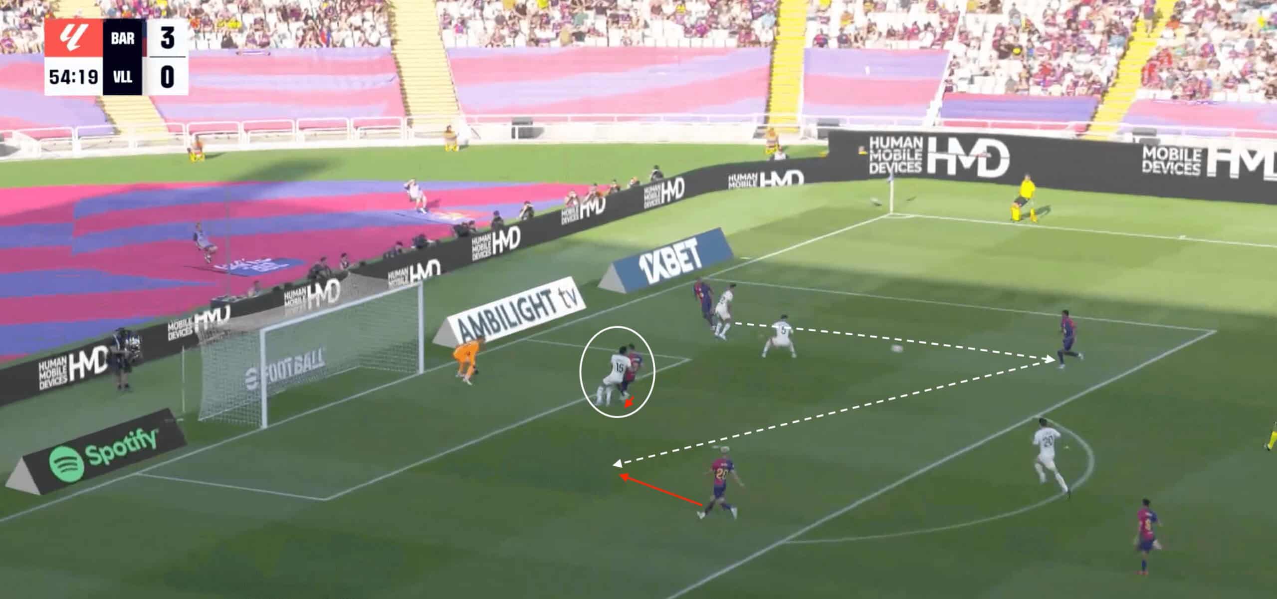 Target Men: Exploring how they are so effectively deployed in La Liga