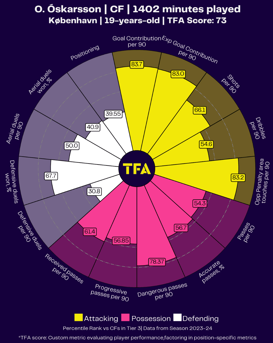 Target Men: Exploring how they are so effectively deployed in La Liga