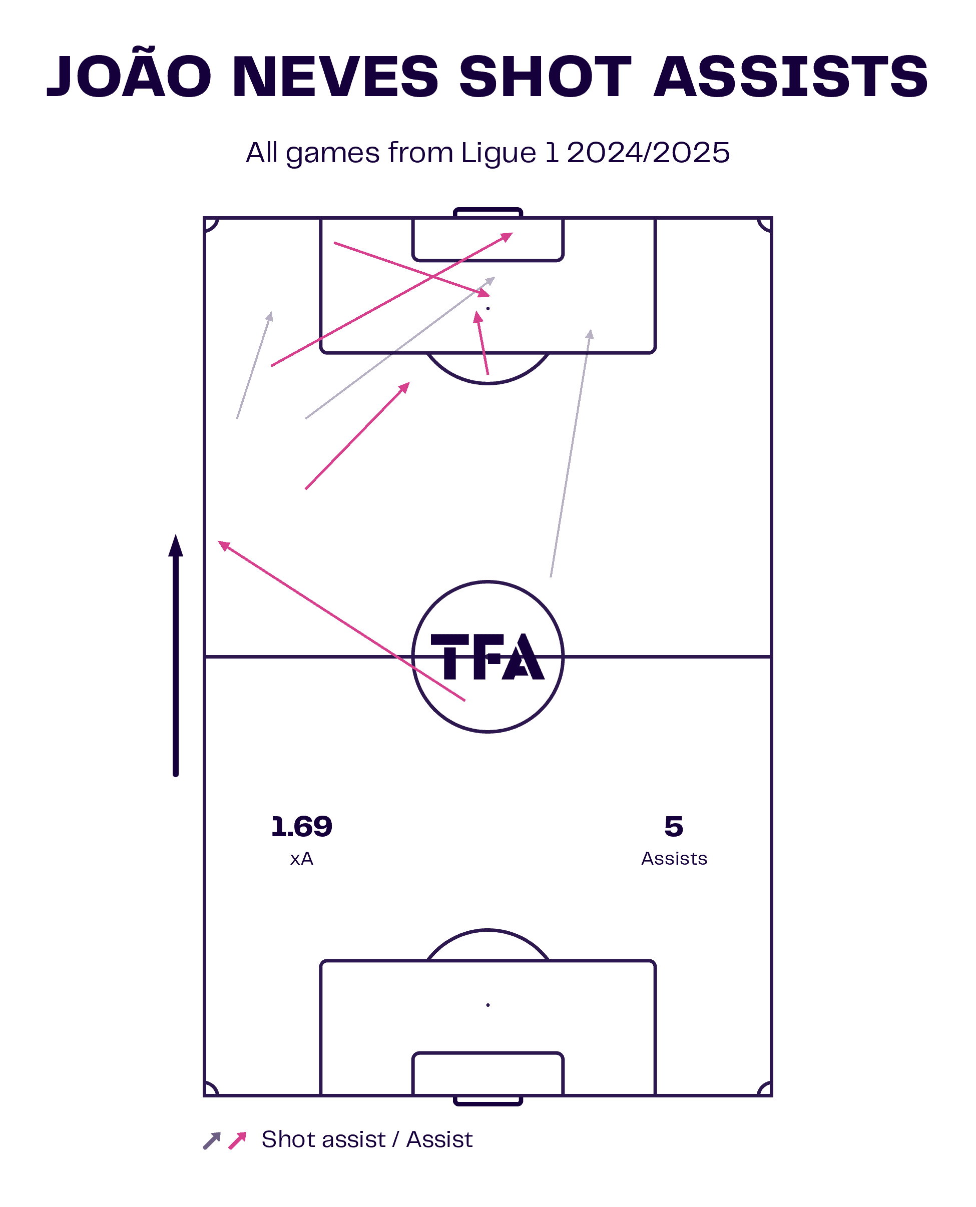 psg-202425-post-mbappe-attack-tactical-analysis-scouting-report-tactics