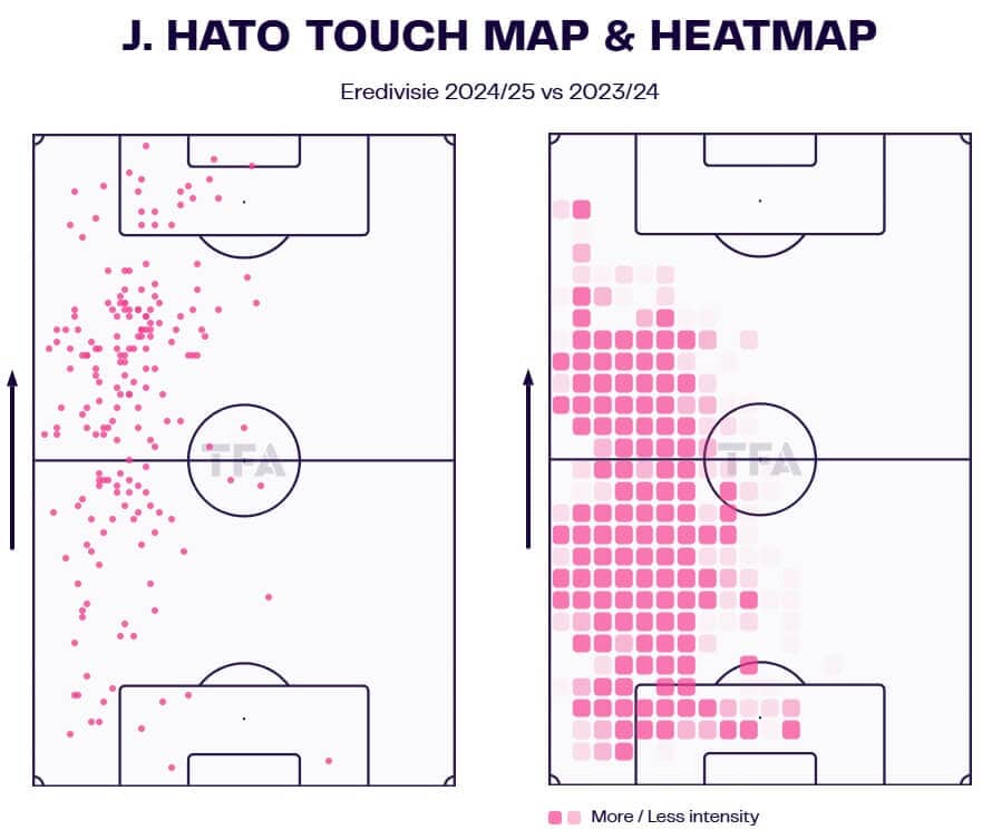 Jorrel Hato 2024/25 - scout report tactical analysis tactics