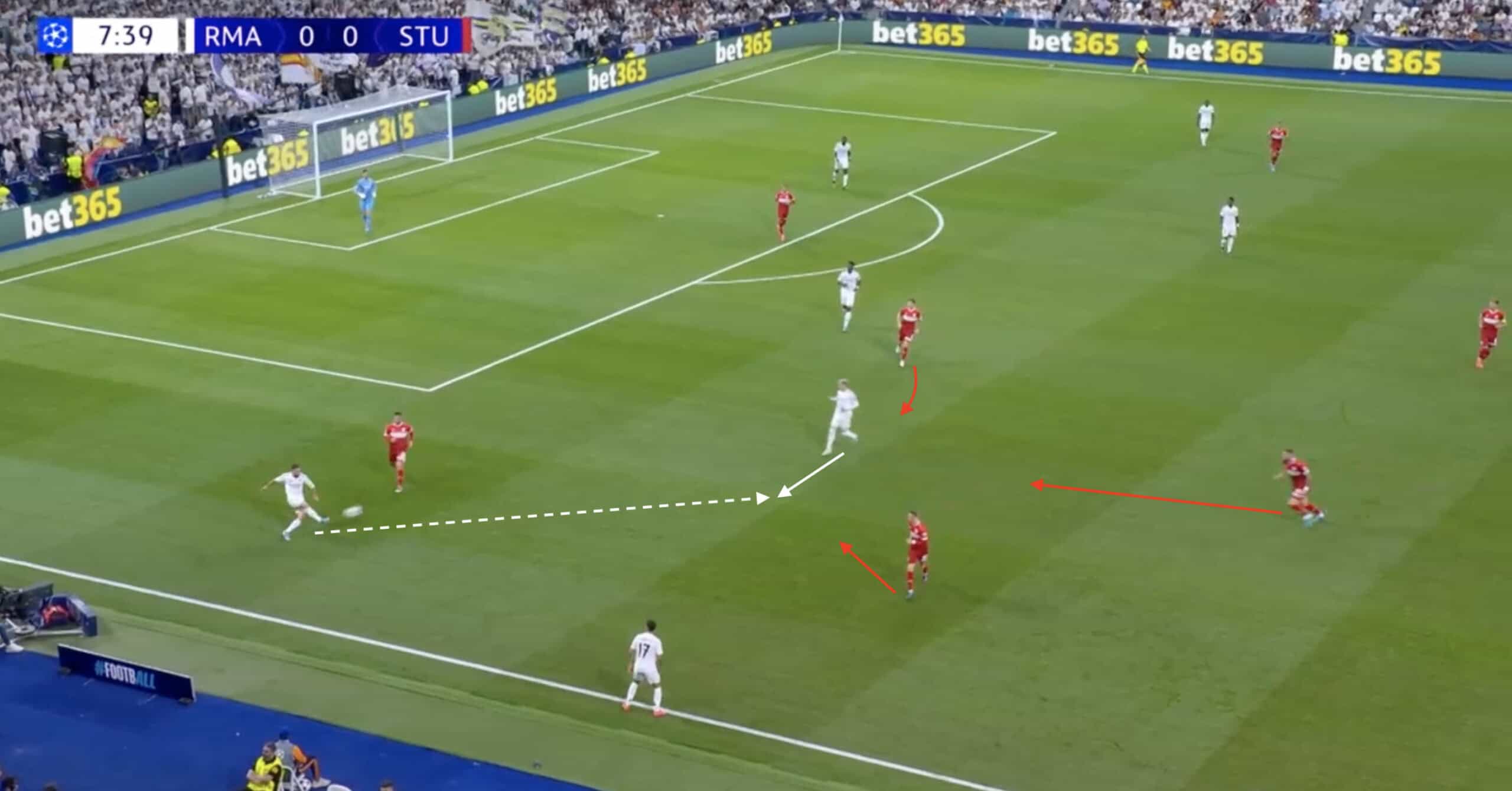 Real Madrid 2024/25: Transitional Period in Midfield- tactical analysis tactics