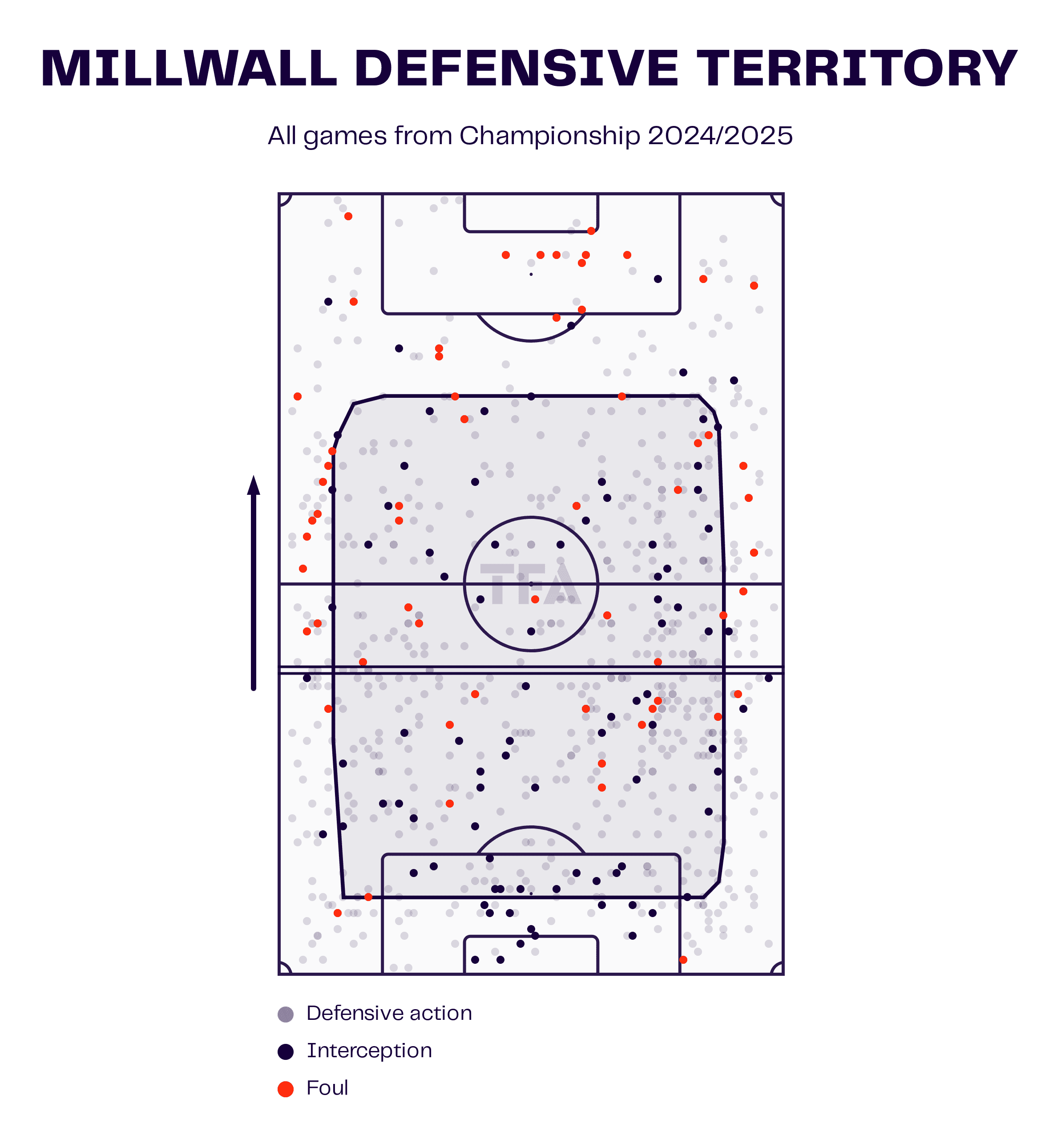 Millwall Tactical Analysis 2024/25 - tactics