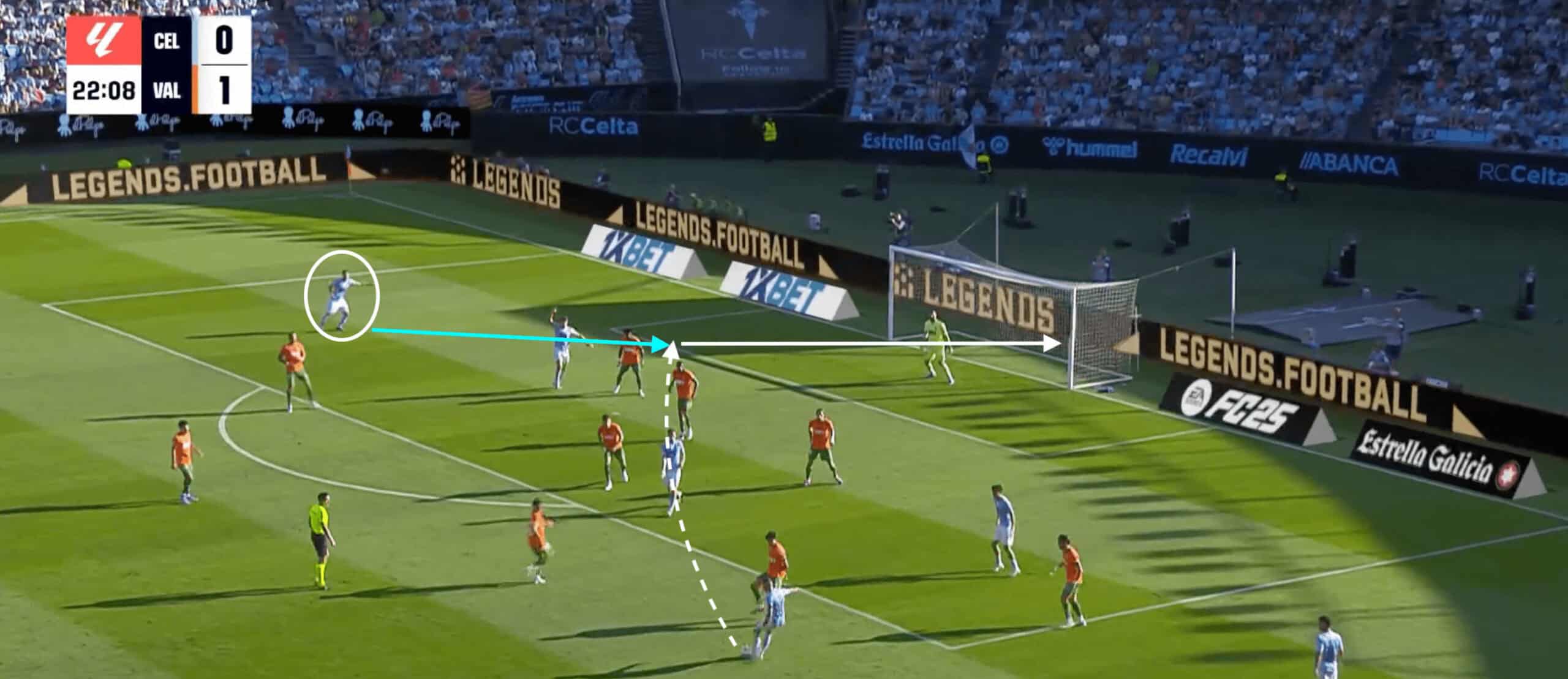 Oscar Mingueza at Celta Vigo 24/25- scout report- tactical analysis tactics