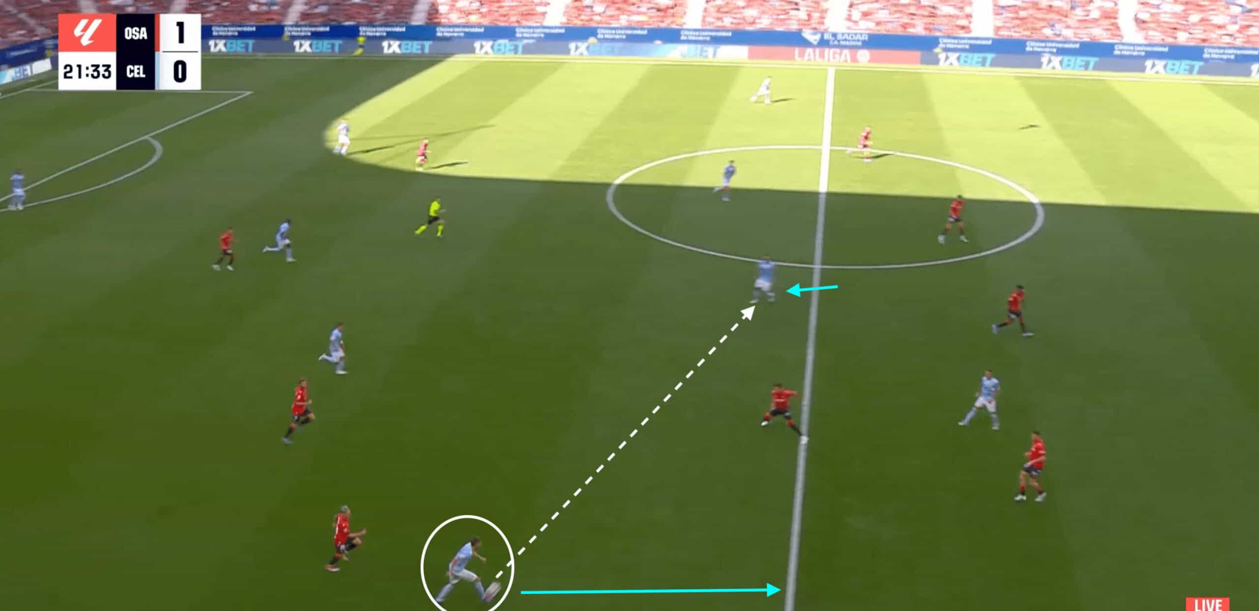 Oscar Mingueza at Celta Vigo 24/25- scout report- tactical analysis tactics