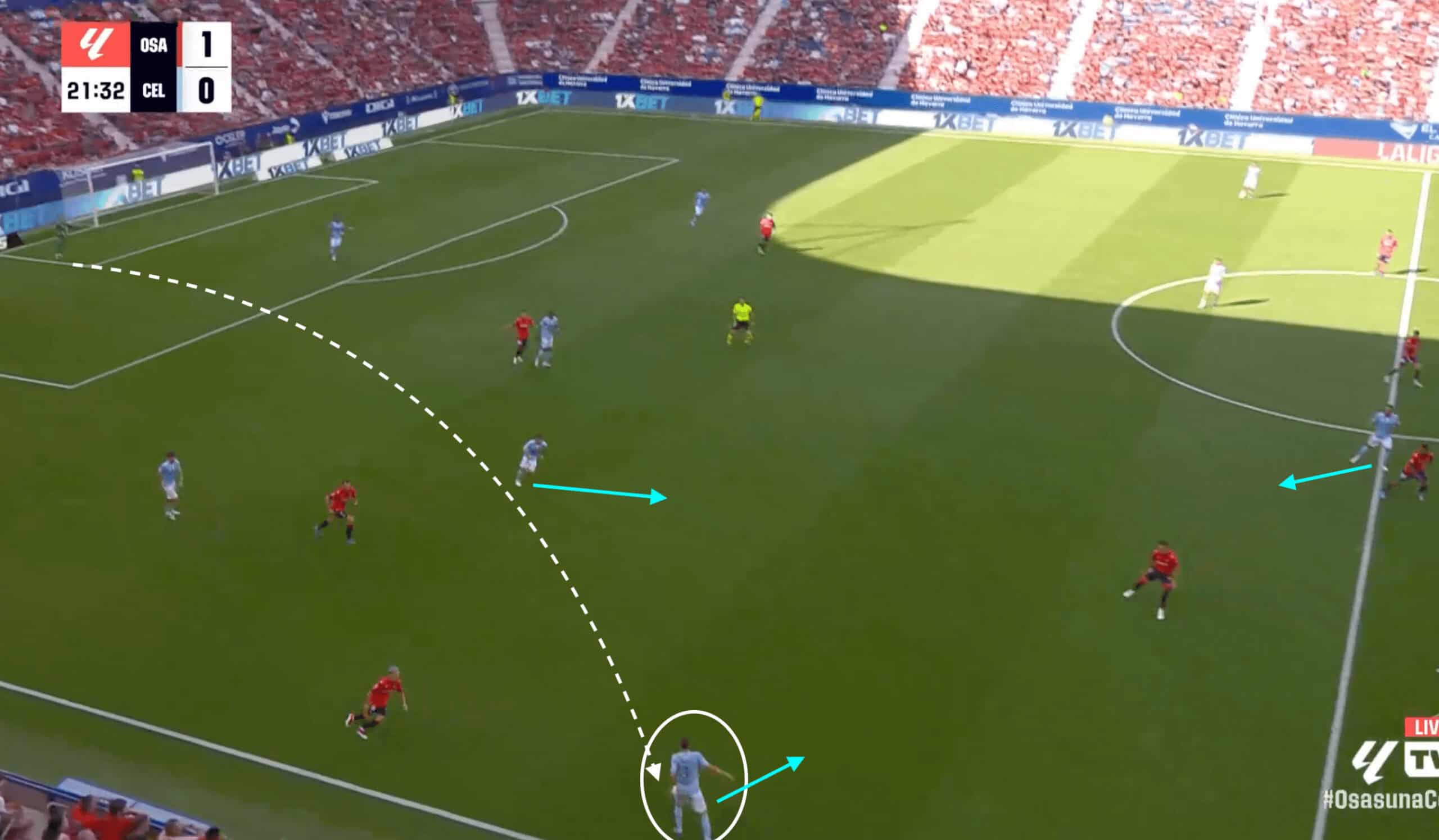 Oscar Mingueza at Celta Vigo 24/25- scout report- tactical analysis tactics