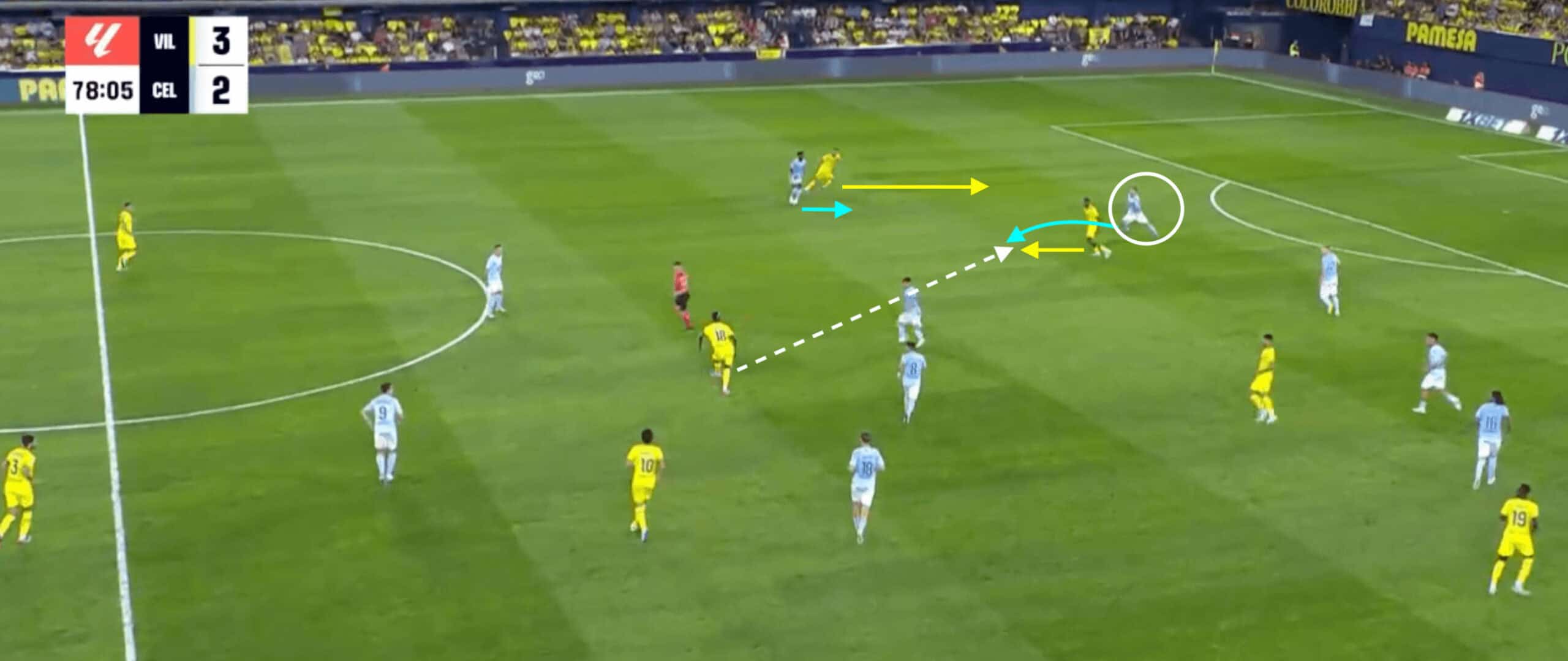 Oscar Mingueza at Celta Vigo 24/25- scout report- tactical analysis tactics