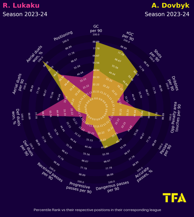 Roma 24/25: Their tactics under Daniele De Rossi – scout report tactical analysis