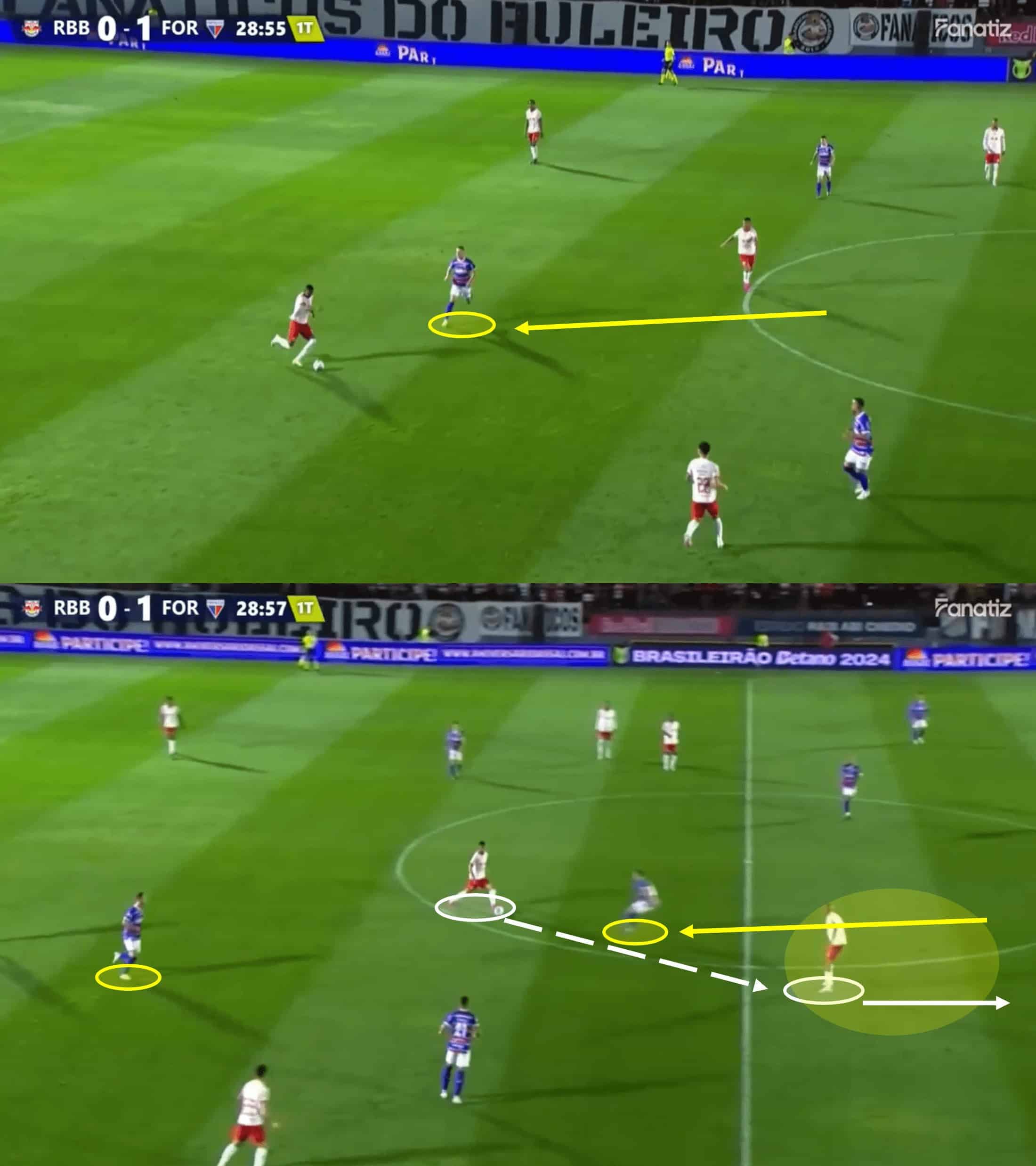 Fortaleza 2024: Their defensive tactics – tactical analysis