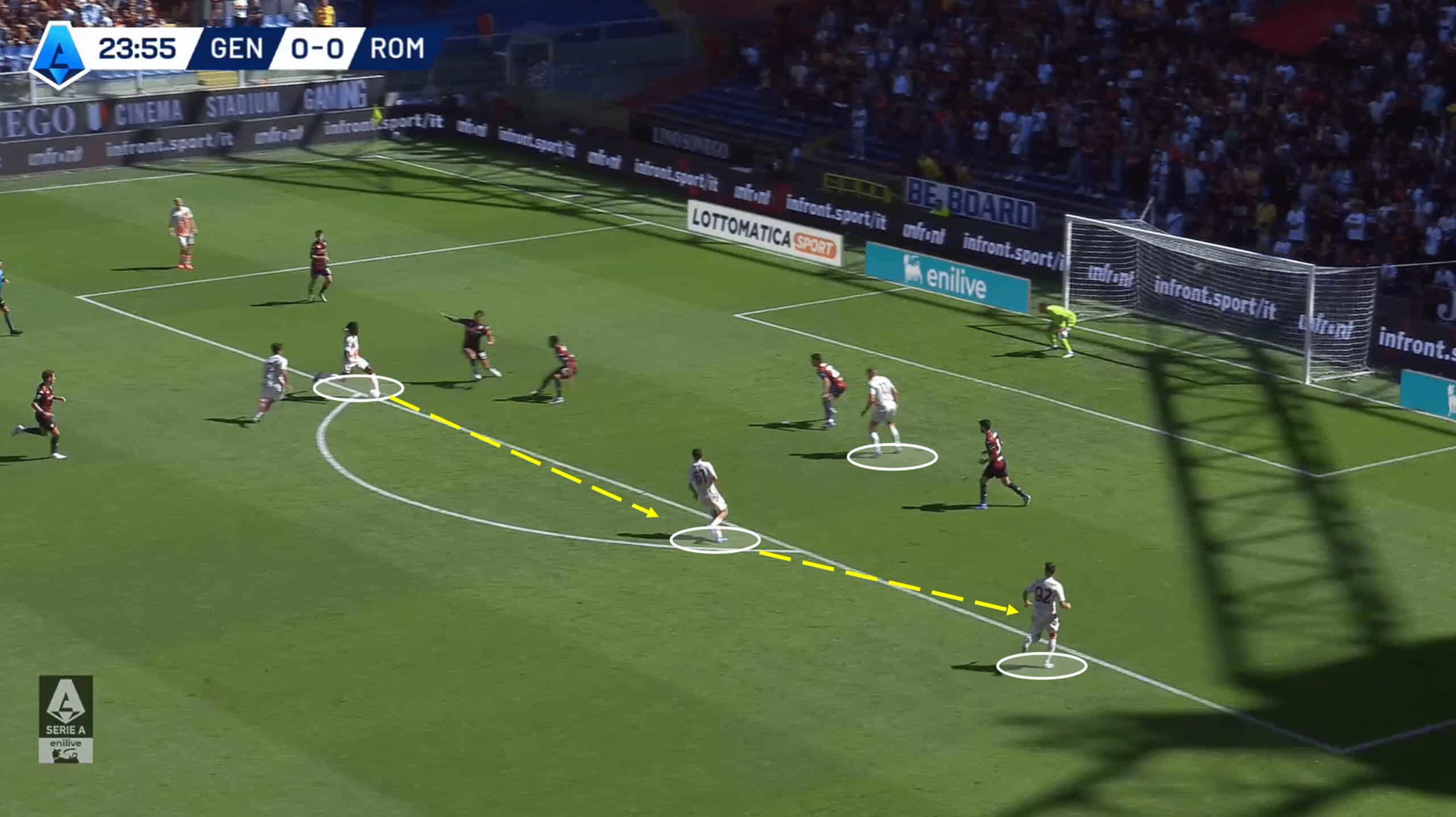 Roma 24/25: Their tactics under Daniele De Rossi – scout report tactical analysis