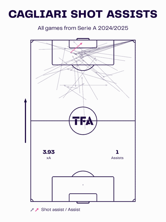 cagliari-2024-25-their-attacking-and-defensive-tactics-team analysis-tactical-analysis