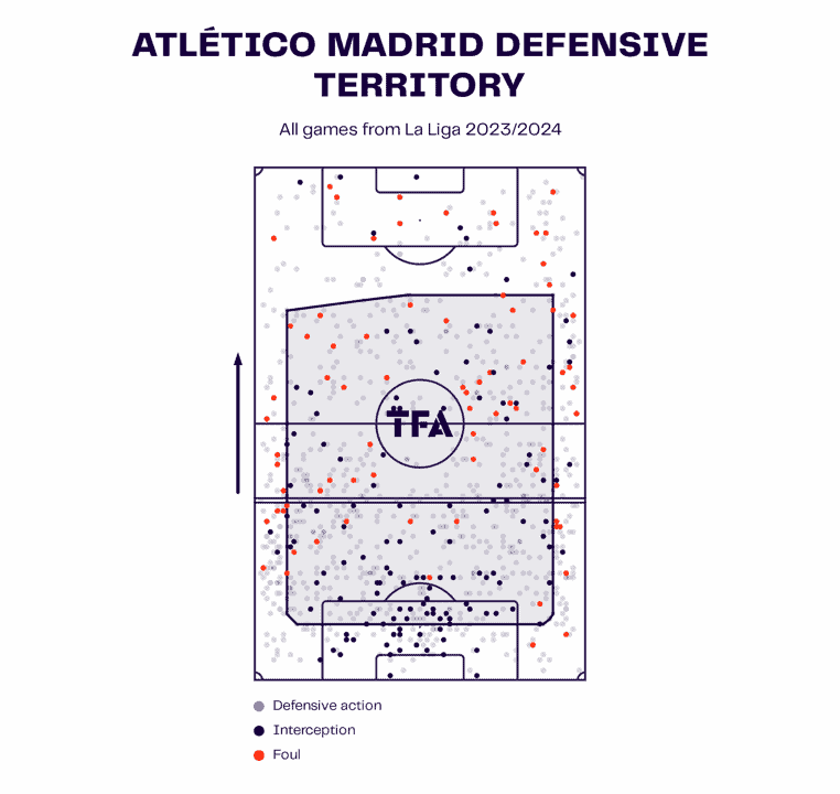 Fortaleza 2024: Their defensive tactics – tactical analysis