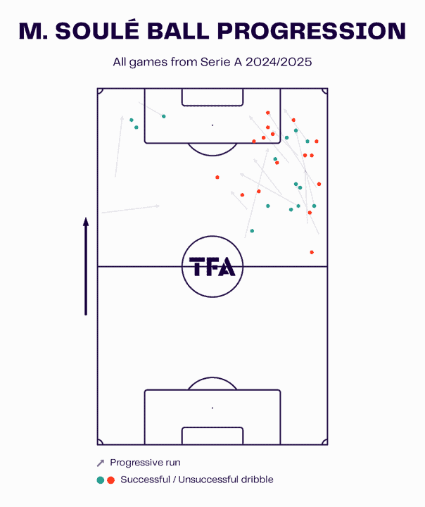 Roma 24/25: Their tactics under Daniele De Rossi – scout report tactical analysis