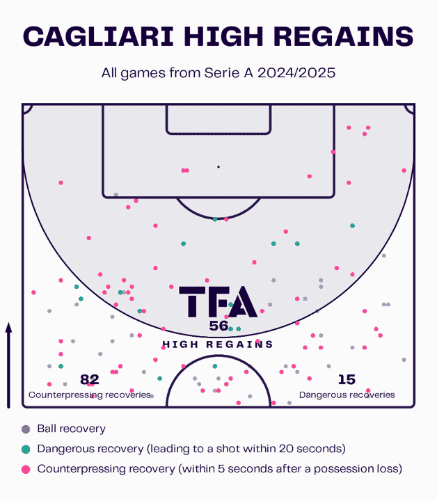 Cagliari 24/25: their attacking and defensive tactics - team analysis tactical analysis