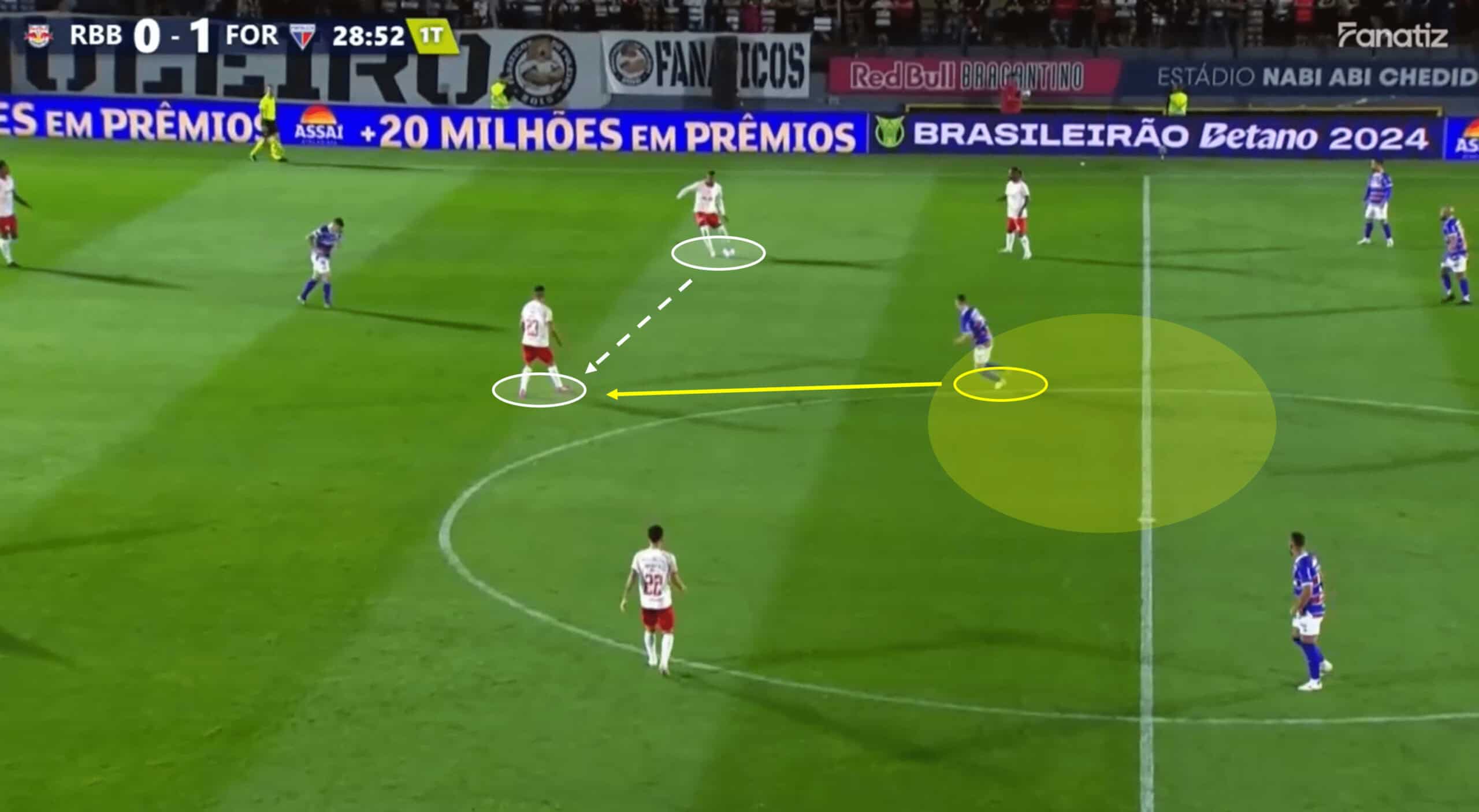 Fortaleza 2024: Their defensive tactics – tactical analysis