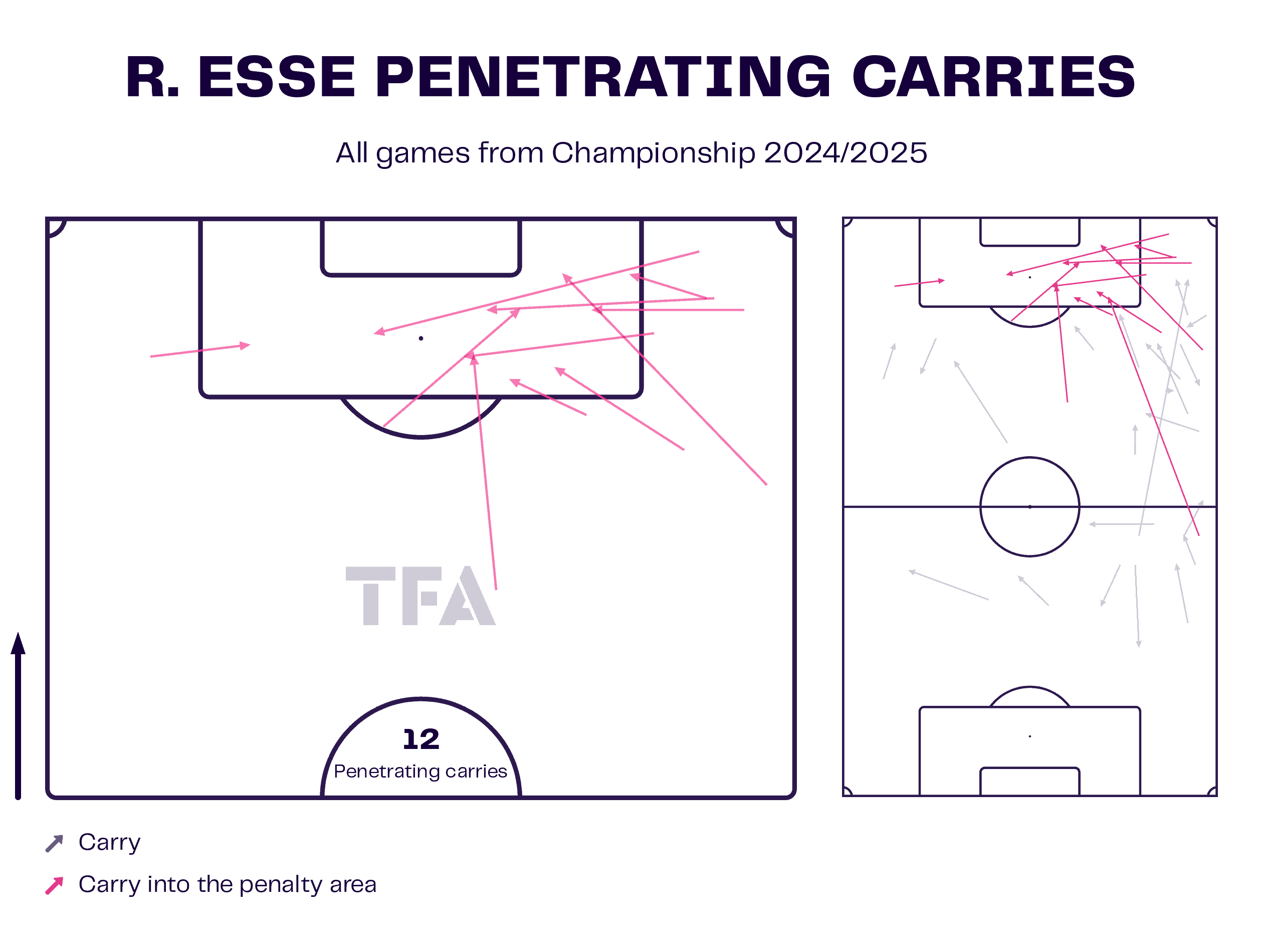 Millwall Tactical Analysis 2024/25 - tactics