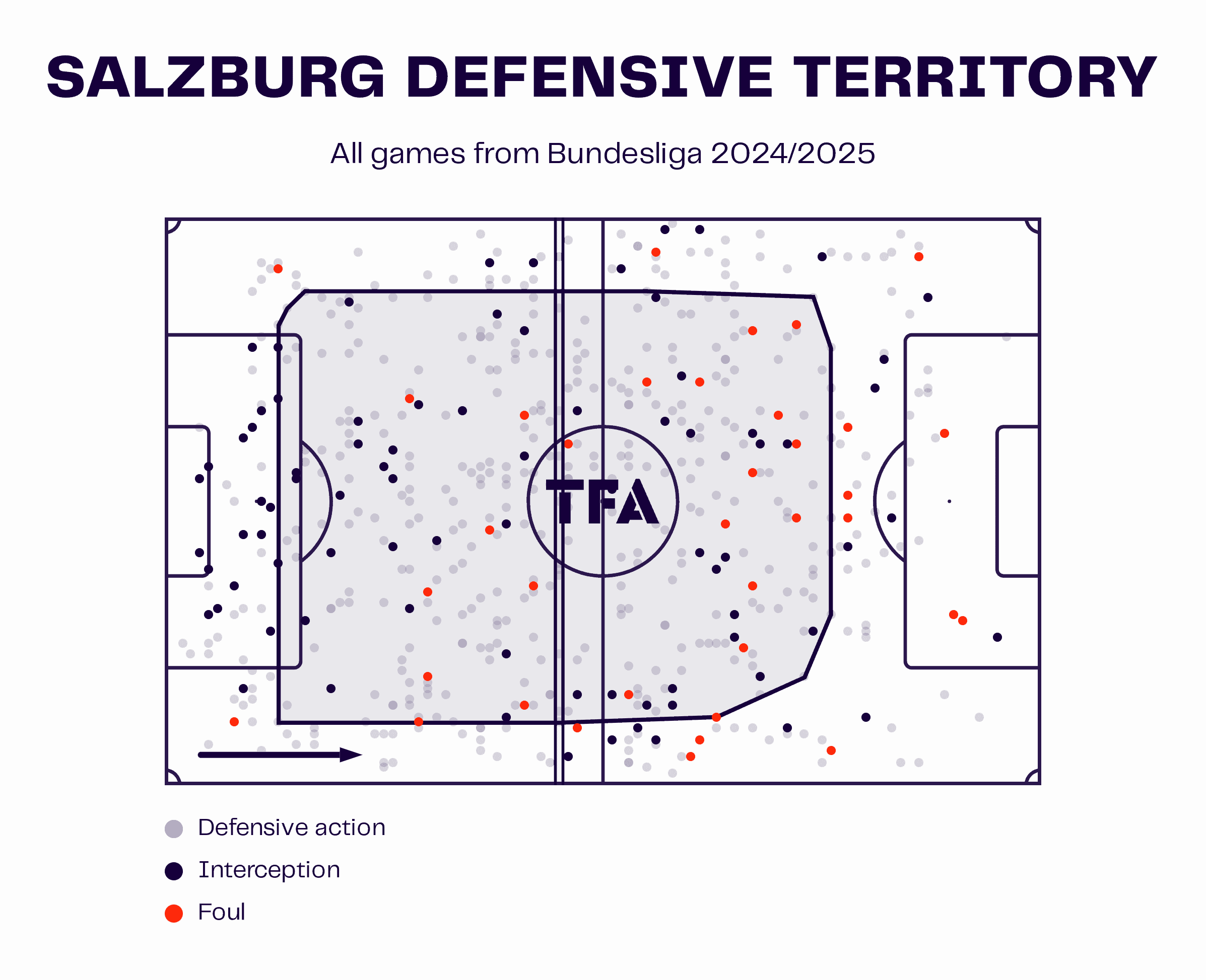 Fixing the Cracks: How RB Salzburg Can Overcome Defensive Frailties Under Pep Lijnders - tactical analysis tactics analysis