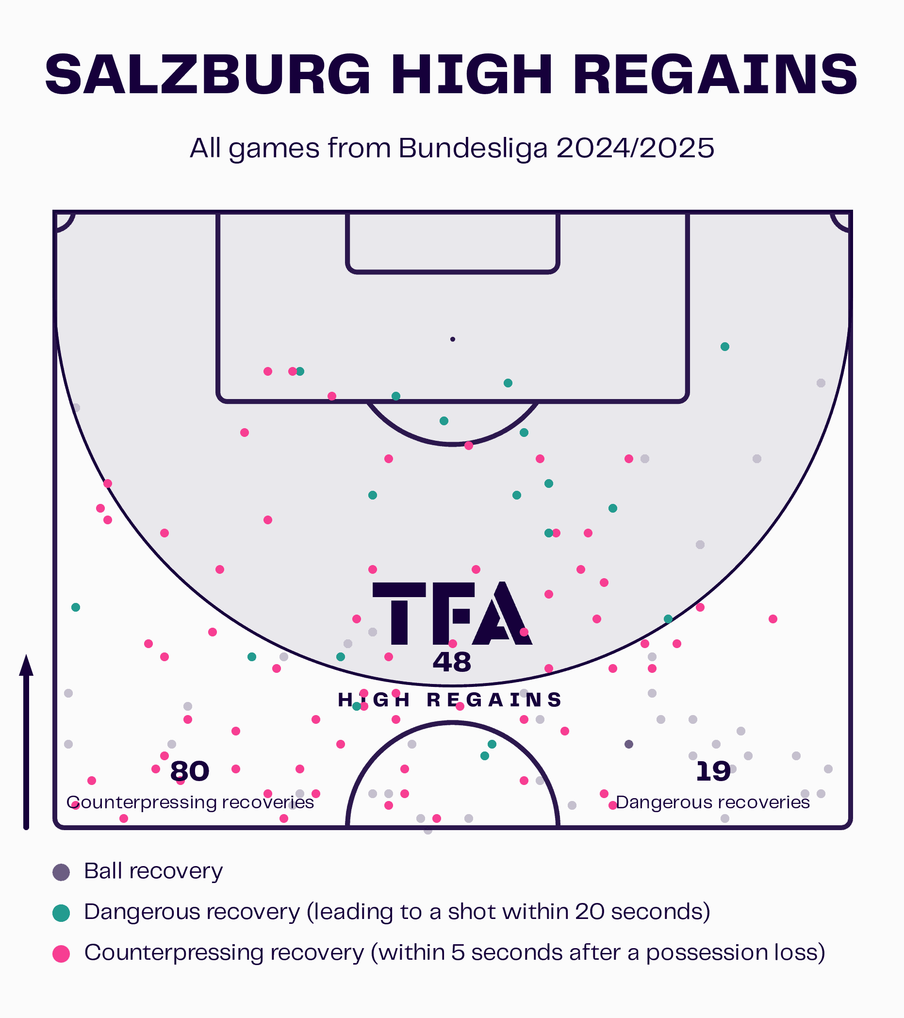 Fixing the Cracks: How RB Salzburg Can Overcome Defensive Frailties Under Pep Lijnders - tactical analysis tactics analysis