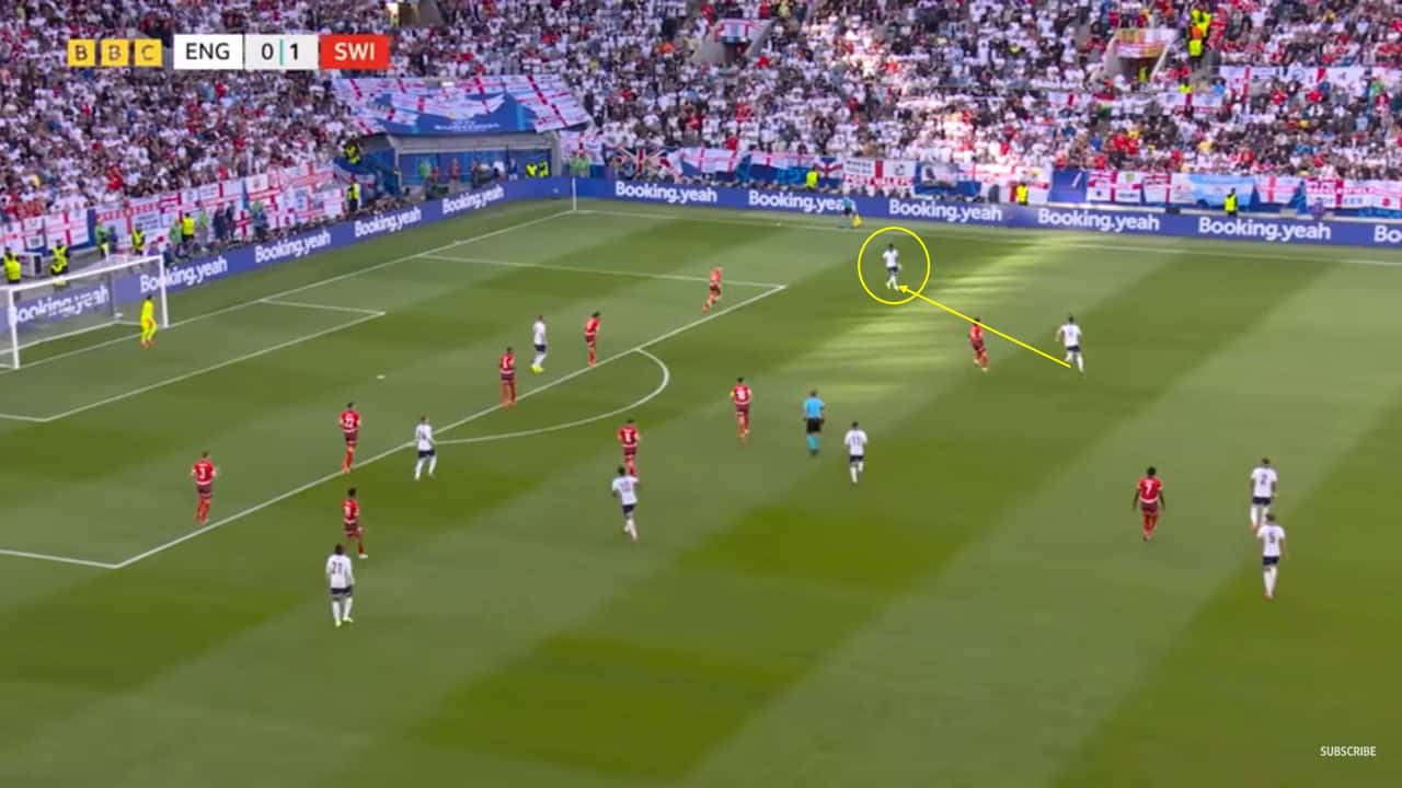 Receiving Like a Pro: How wingers use reception to create space and opportunity