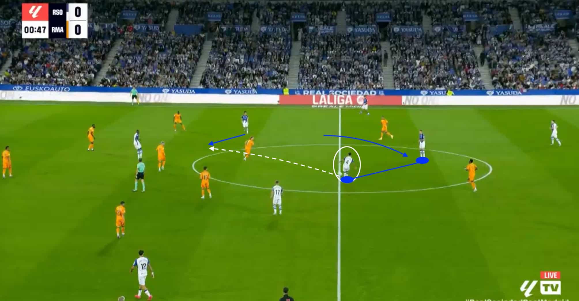 LaLiga 2024/25: Imanol Alguacil at Real Sociedad- tactical analysis tactics