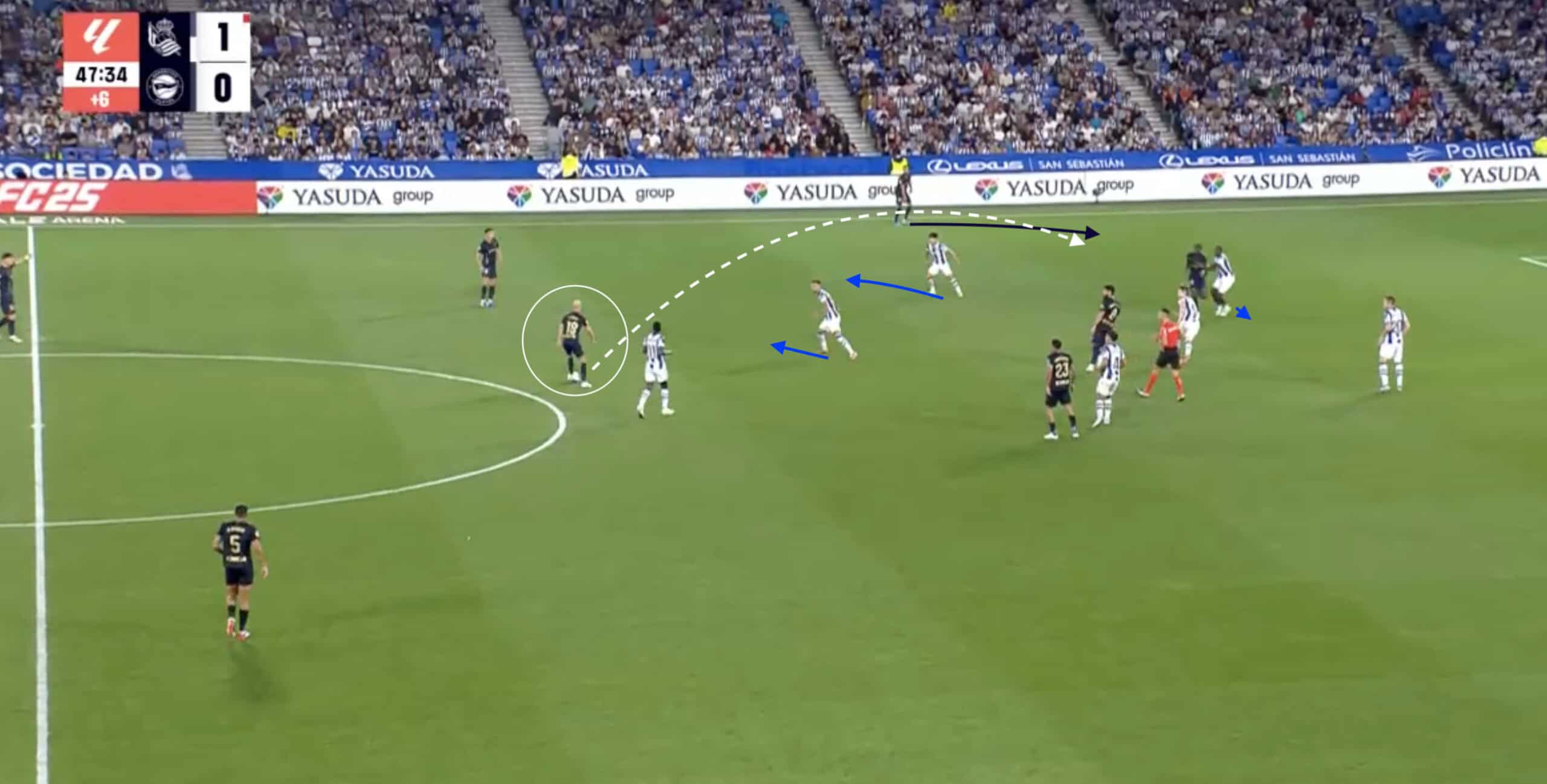 LaLiga 2024/25: Imanol Alguacil at Real Sociedad- tactical analysis tactics