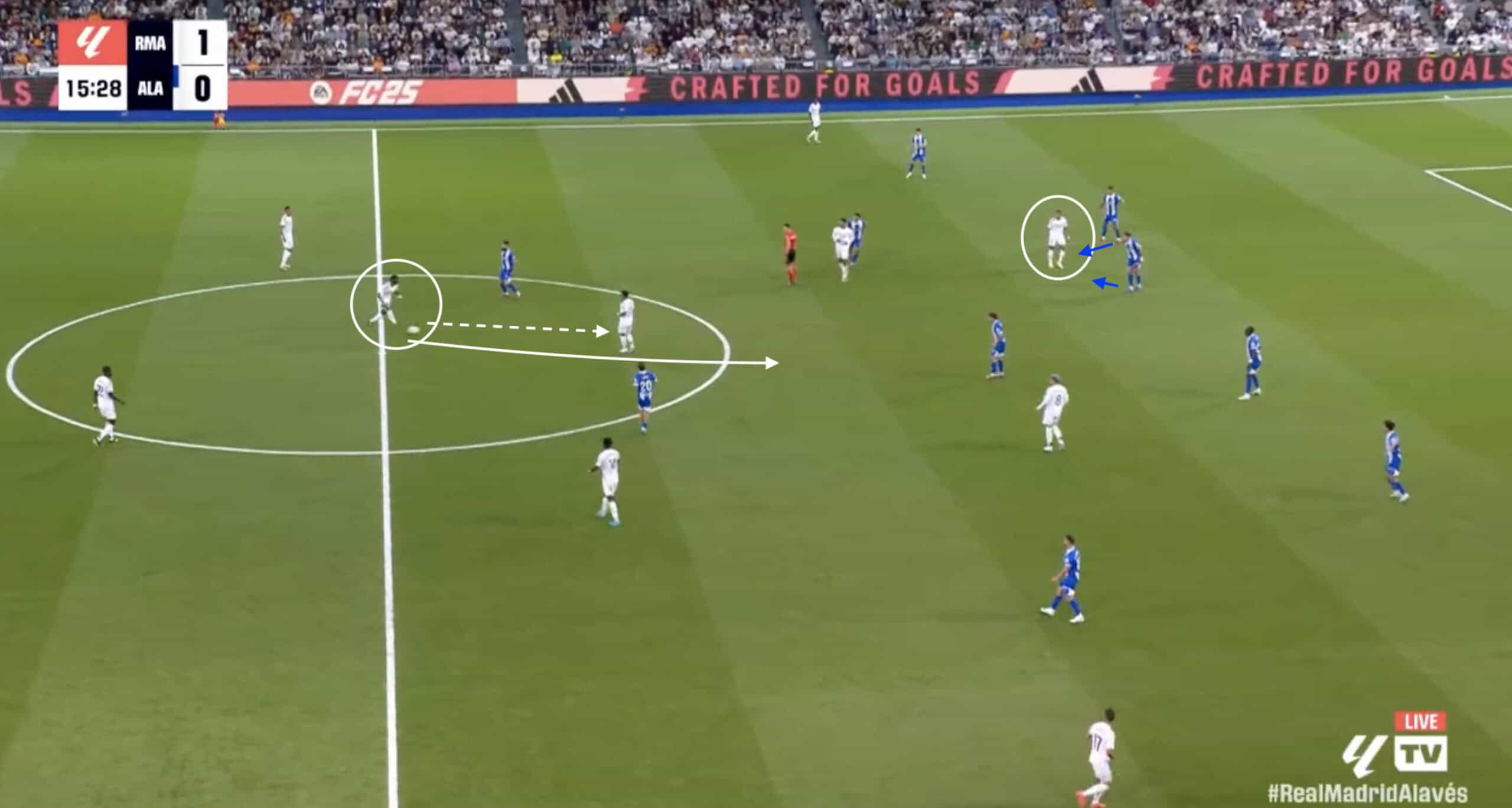 Real Madrid 2024/25: Transitional Period in Midfield- tactical analysis tactics