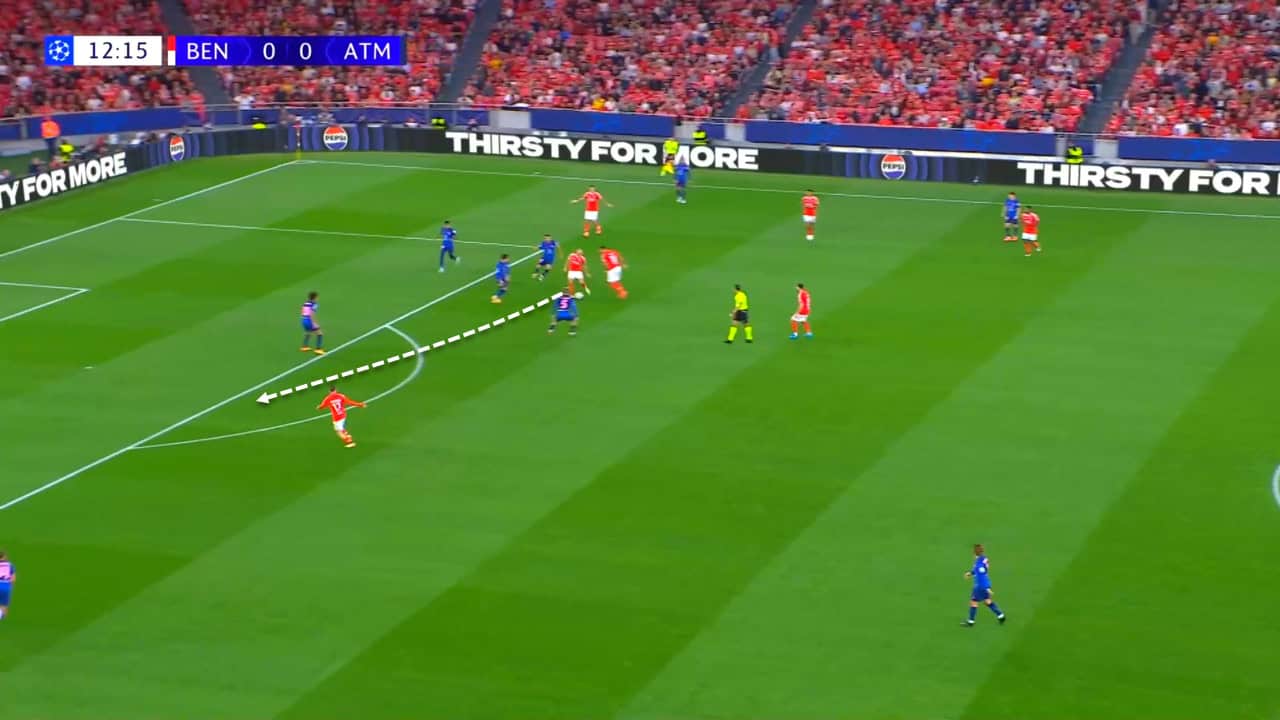 Tactical Analysis: Benfica Vs Atlético Madrid 2024/25 tactical analysis tactics