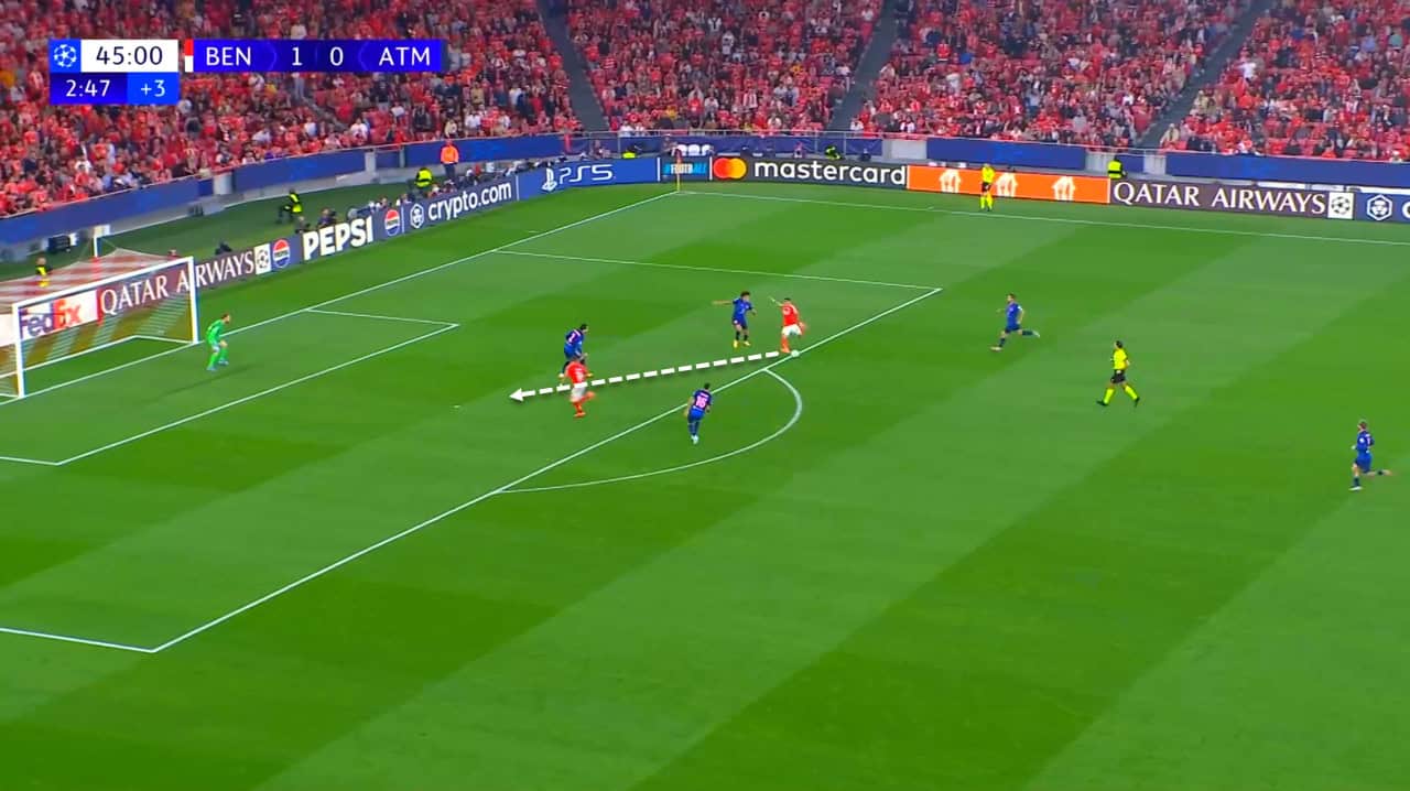 Tactical Analysis: Benfica Vs Atlético Madrid 2024/25 tactical analysis tactics