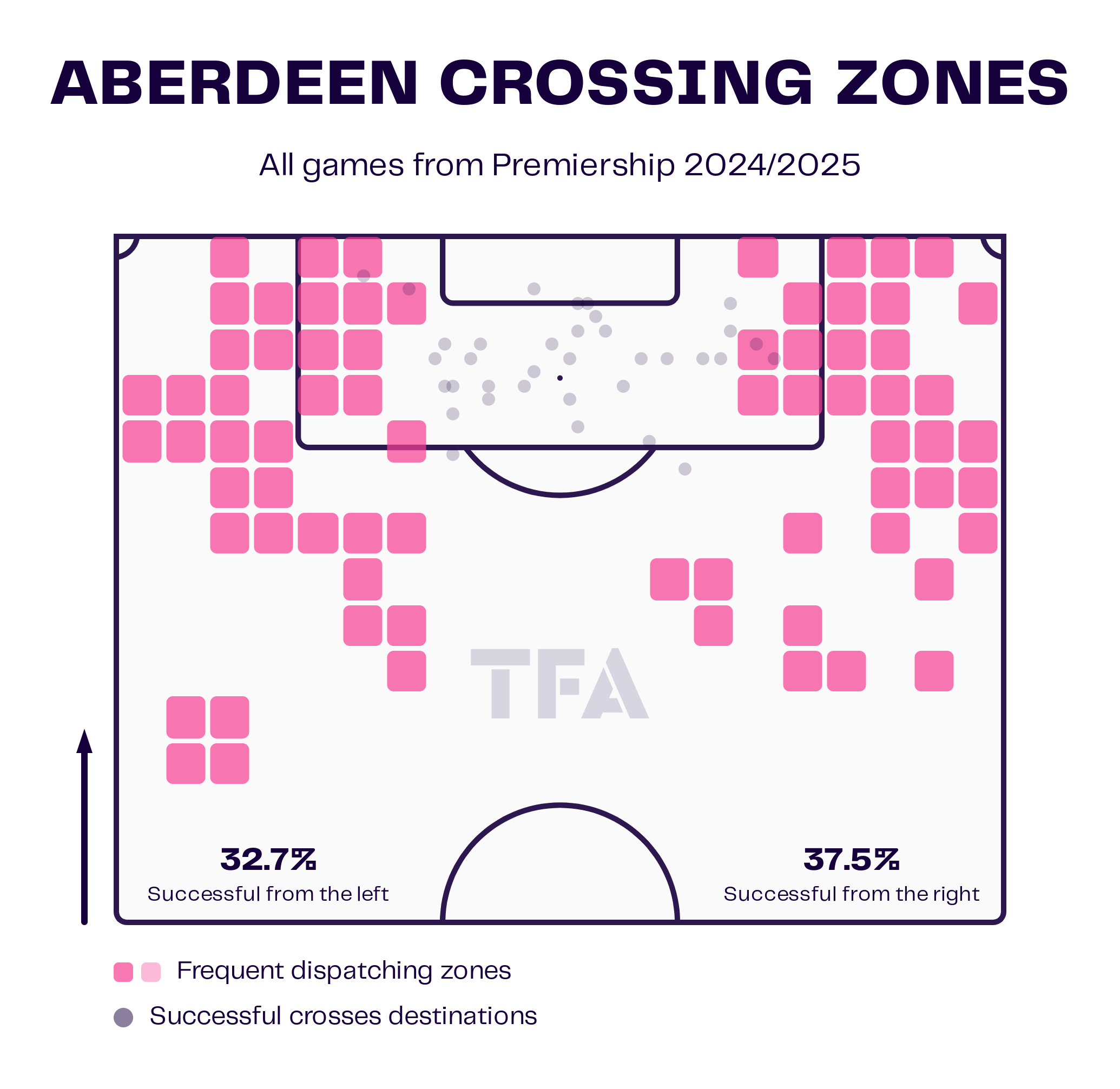 Aberdeen Crossing 2425 