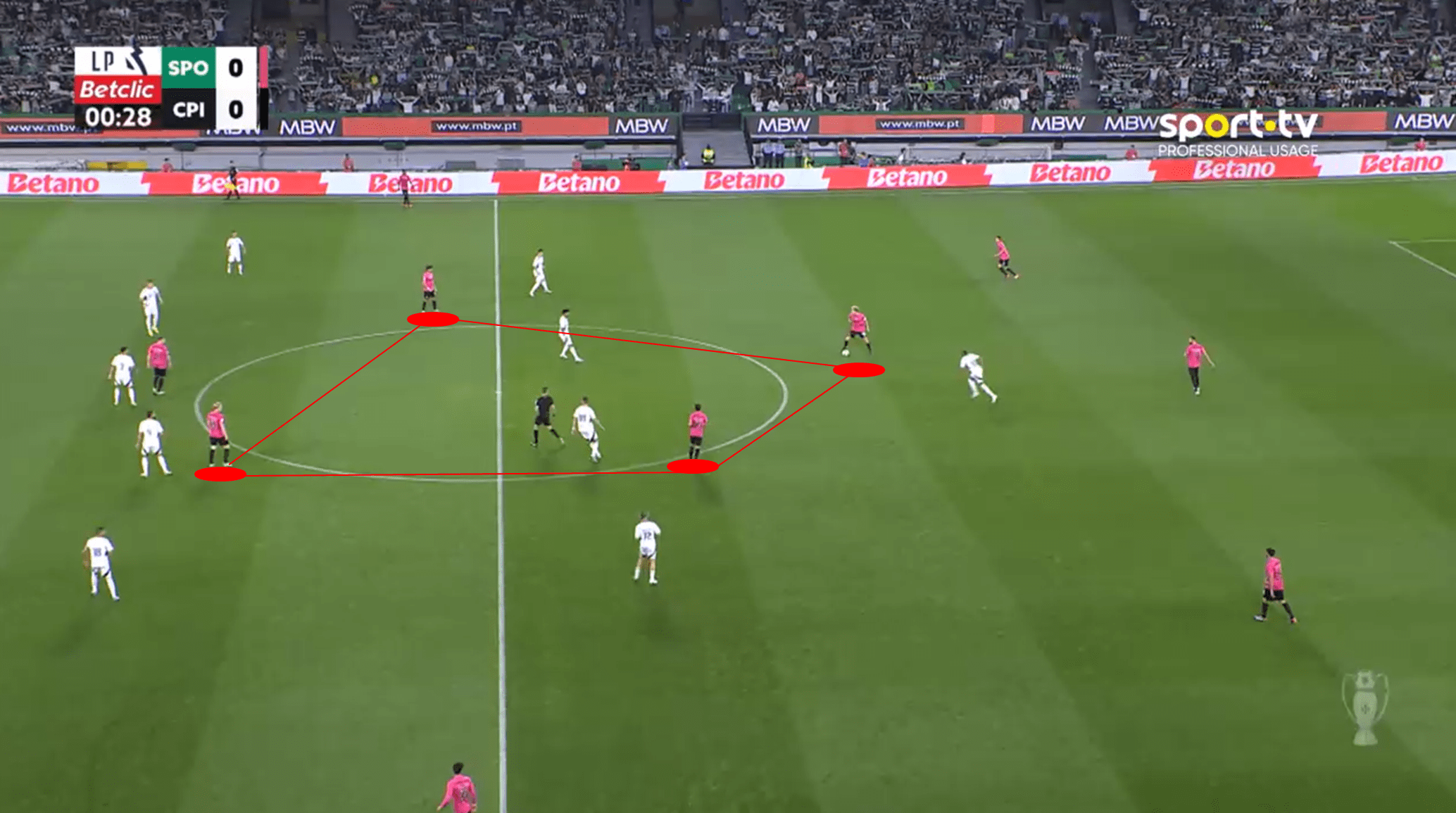 Sporting Lisbon: Finding a chink in their armor tactics